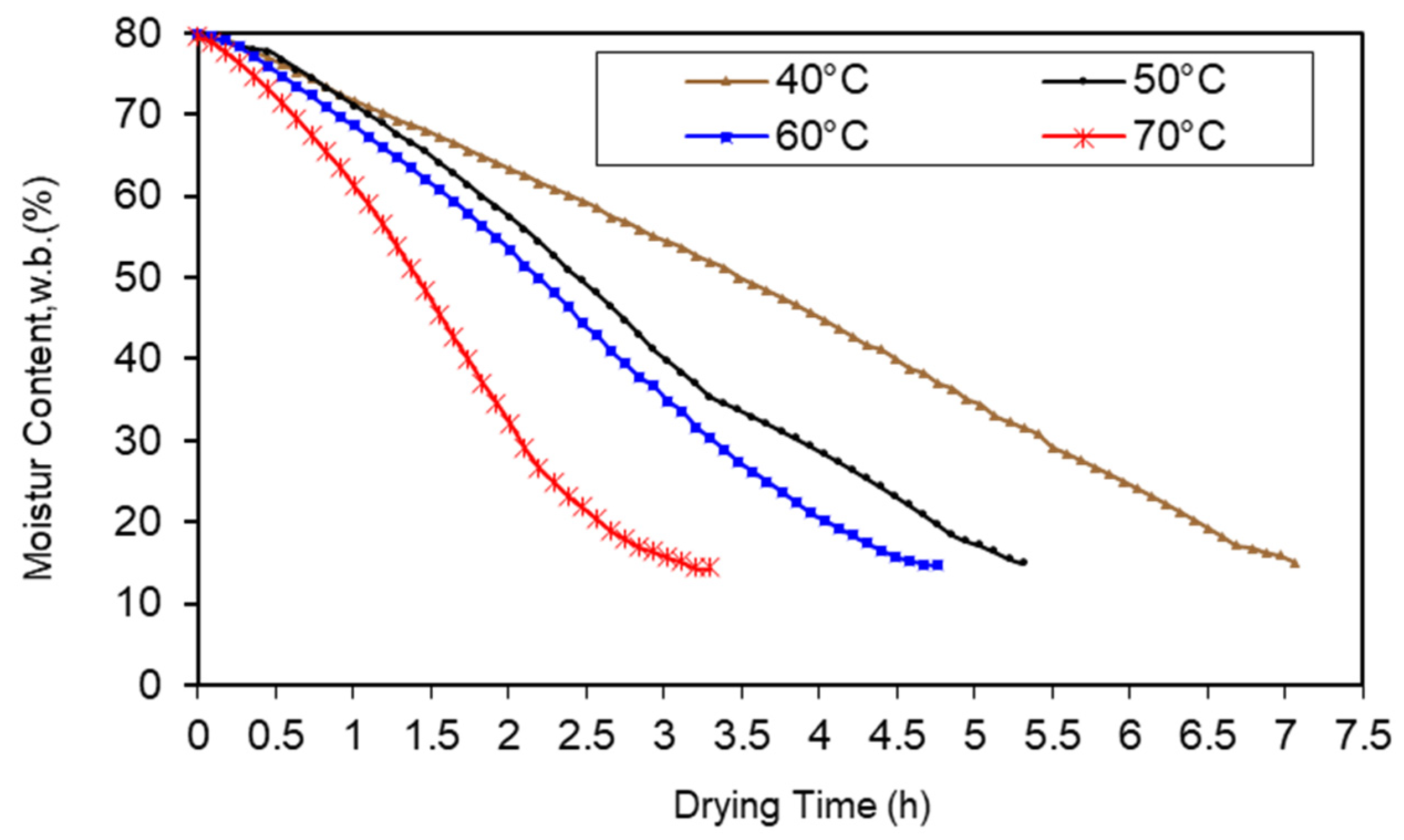 Processes 11 01771 g005a