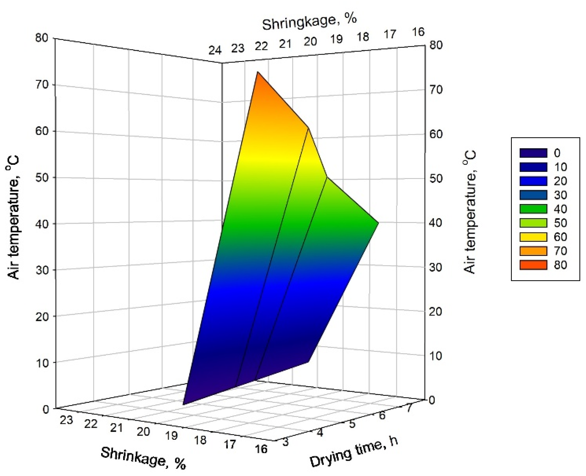 Processes 11 01771 g007
