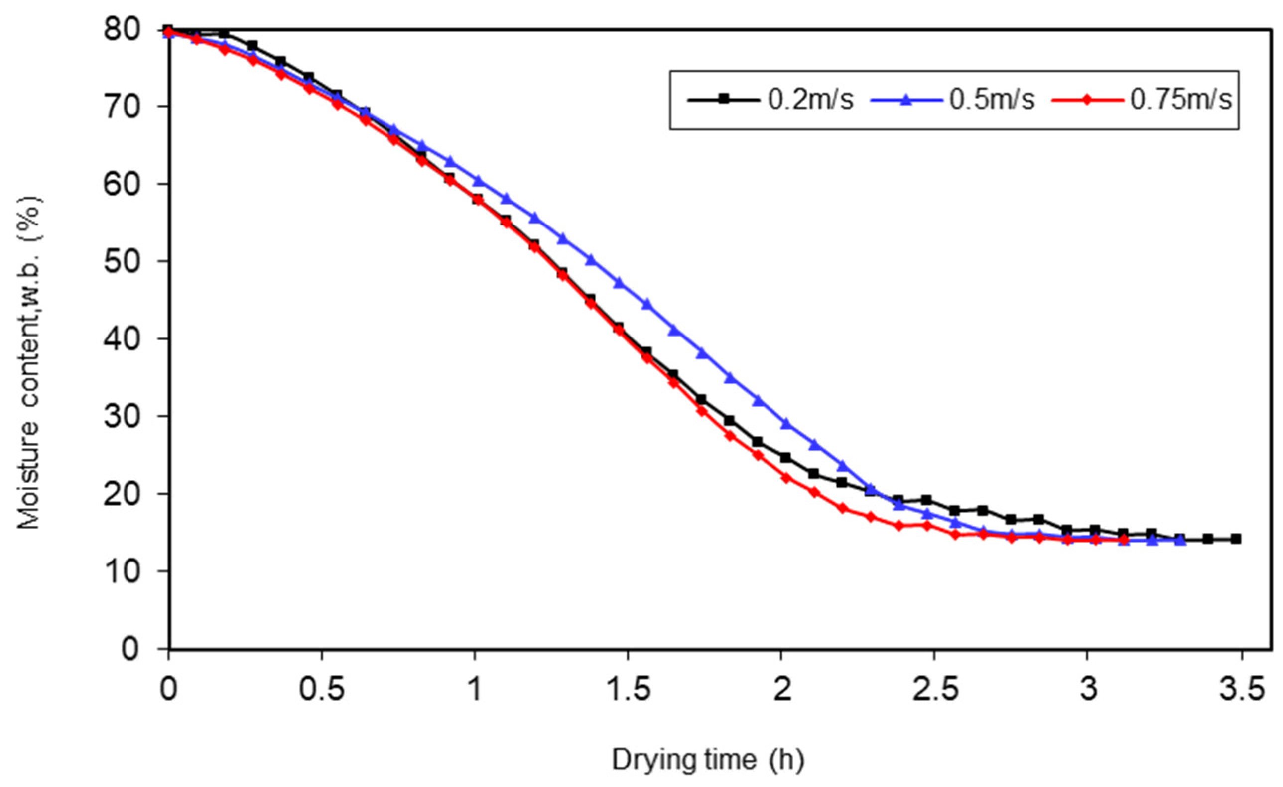 Processes 11 01771 g008