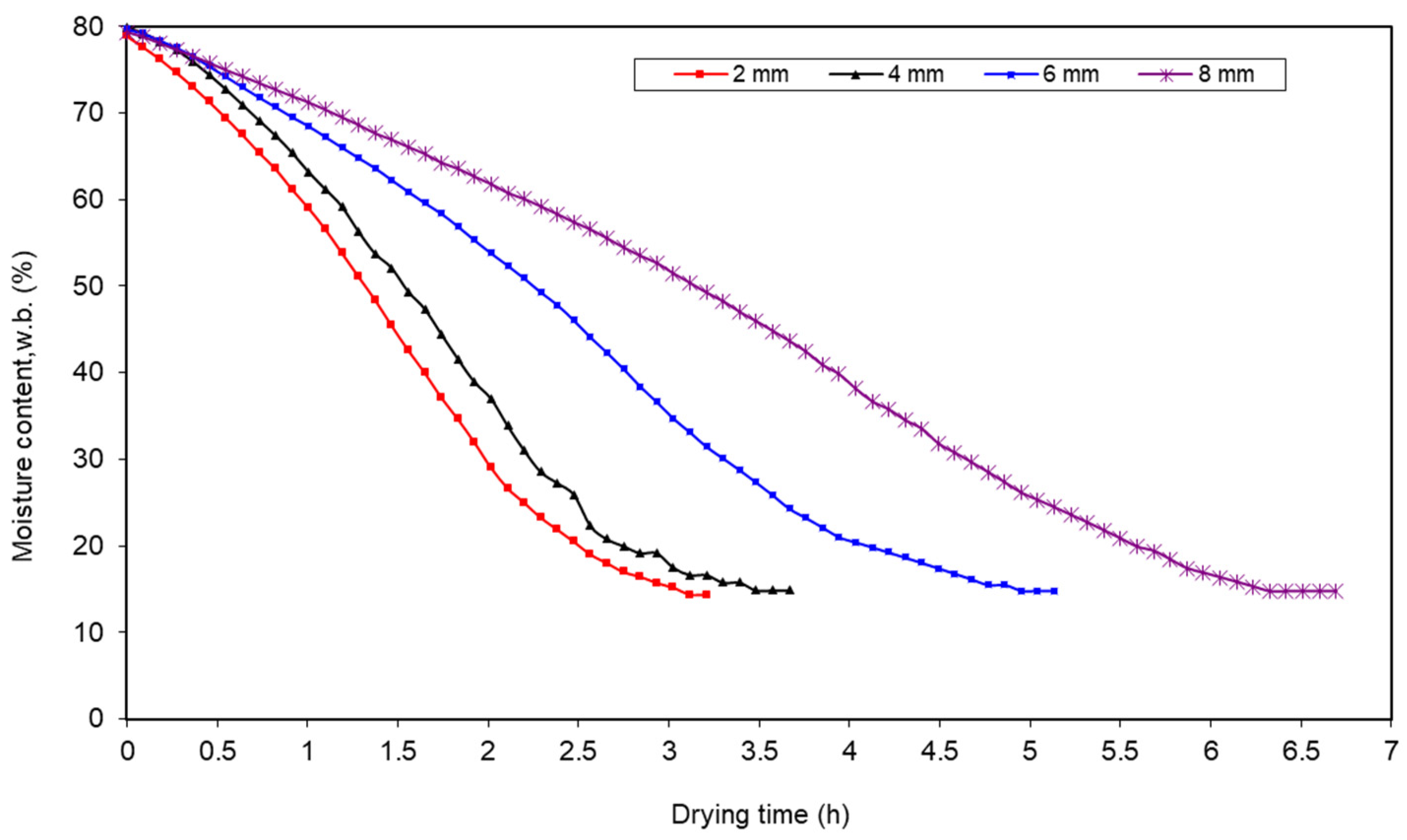 Processes 11 01771 g009