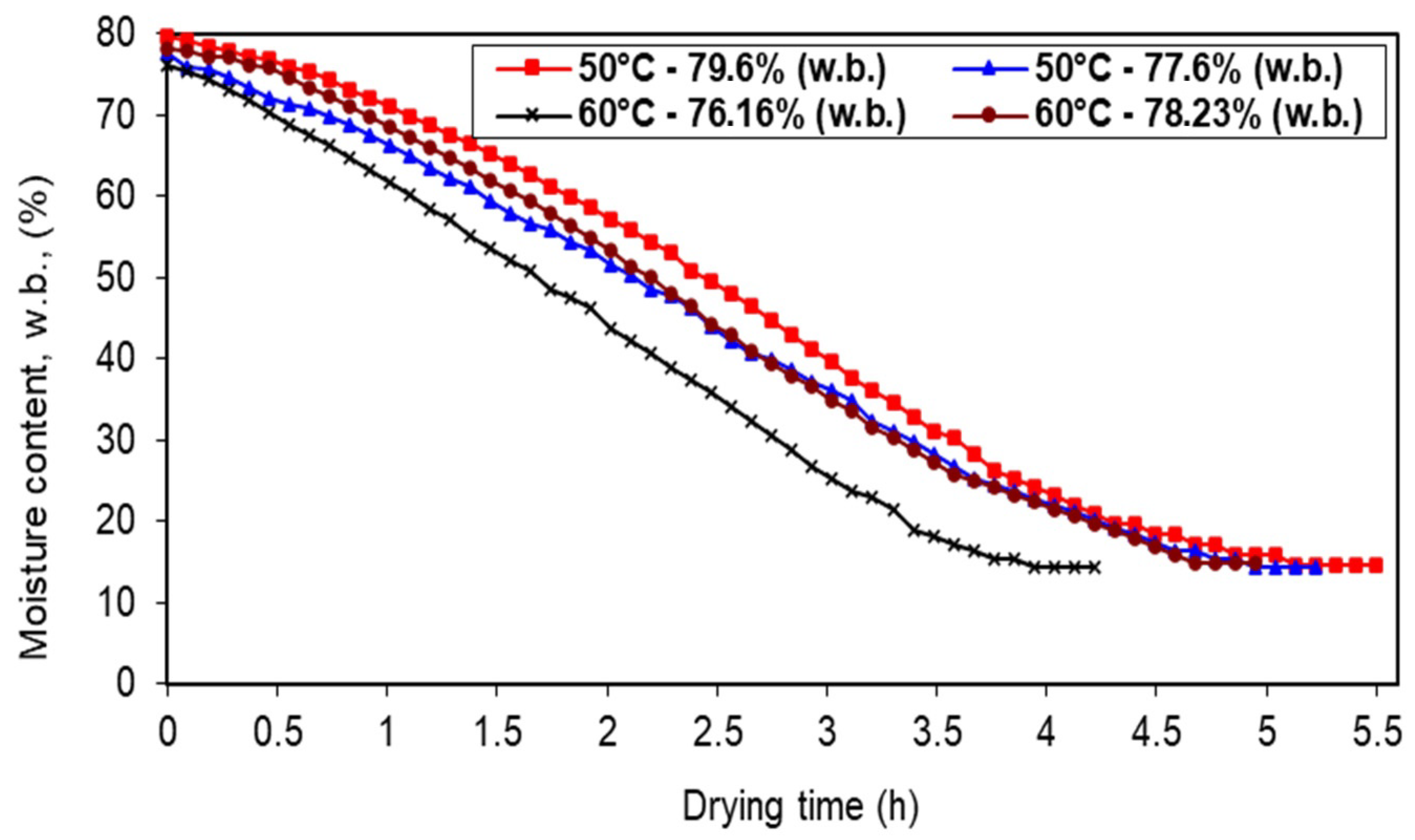Processes 11 01771 g010