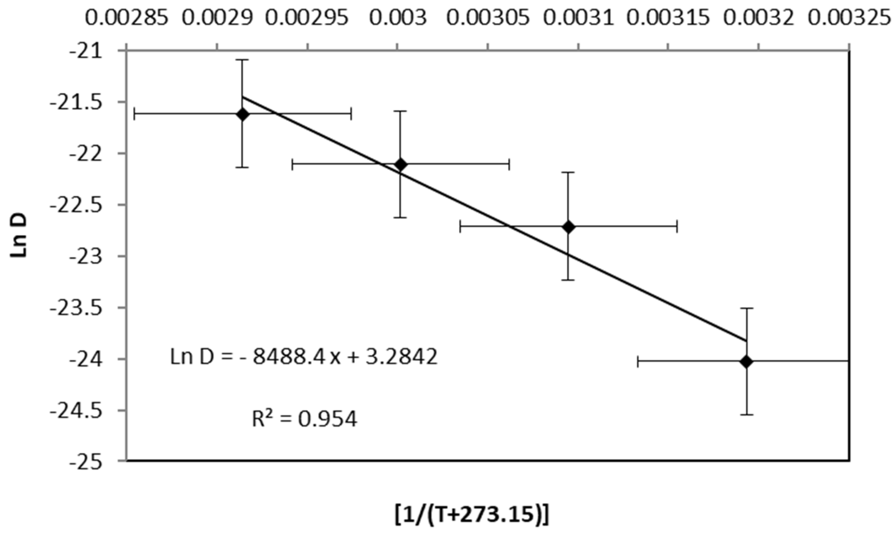 Processes 11 01771 g011