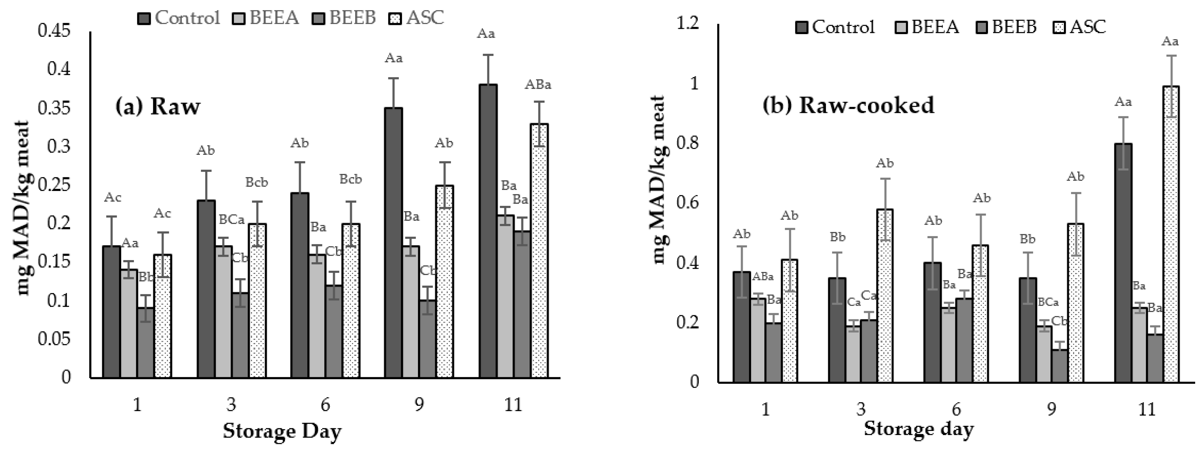 Processes 11 01772 g001 Processes 11 01772 g001