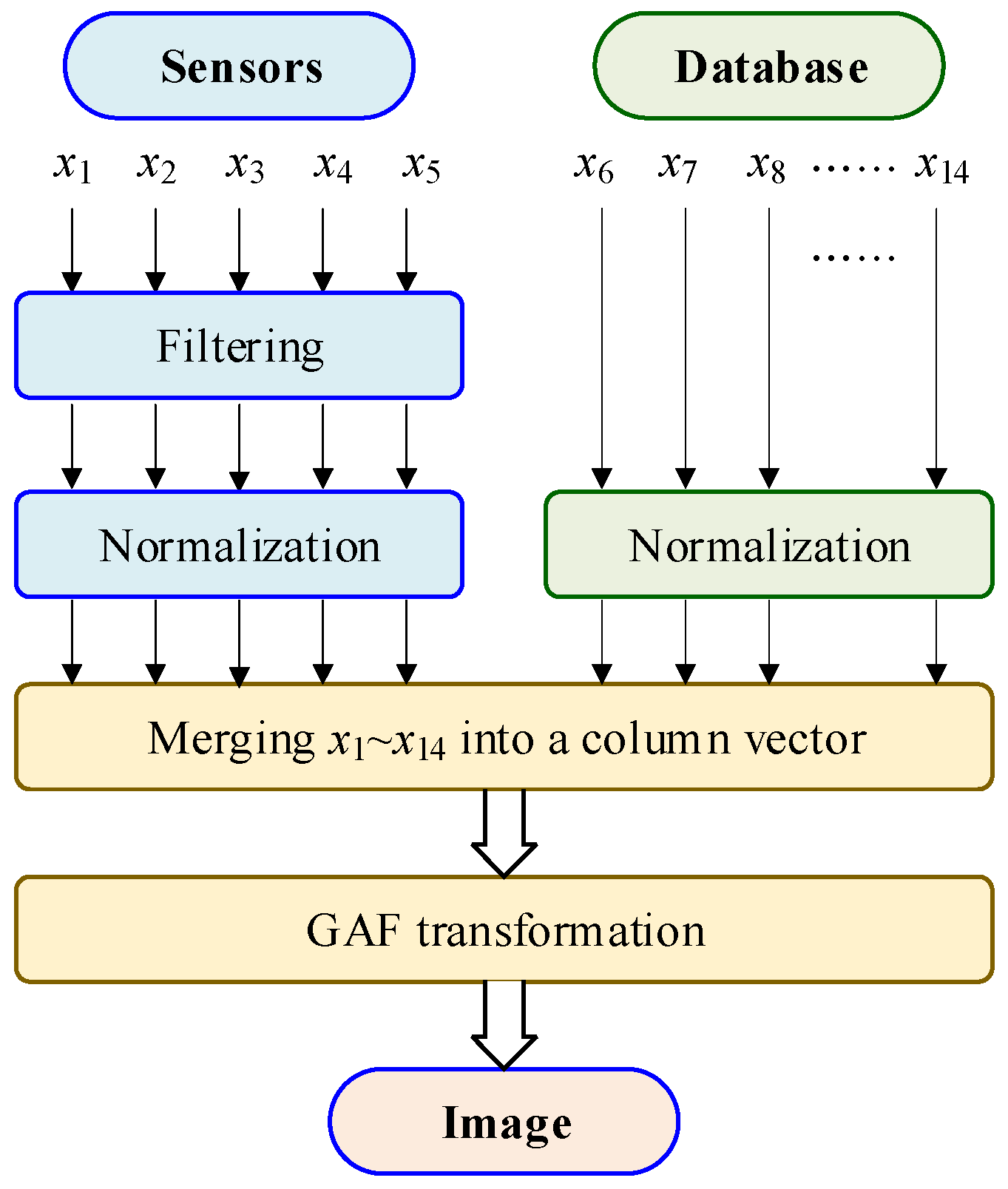 Processes 11 01773 g003