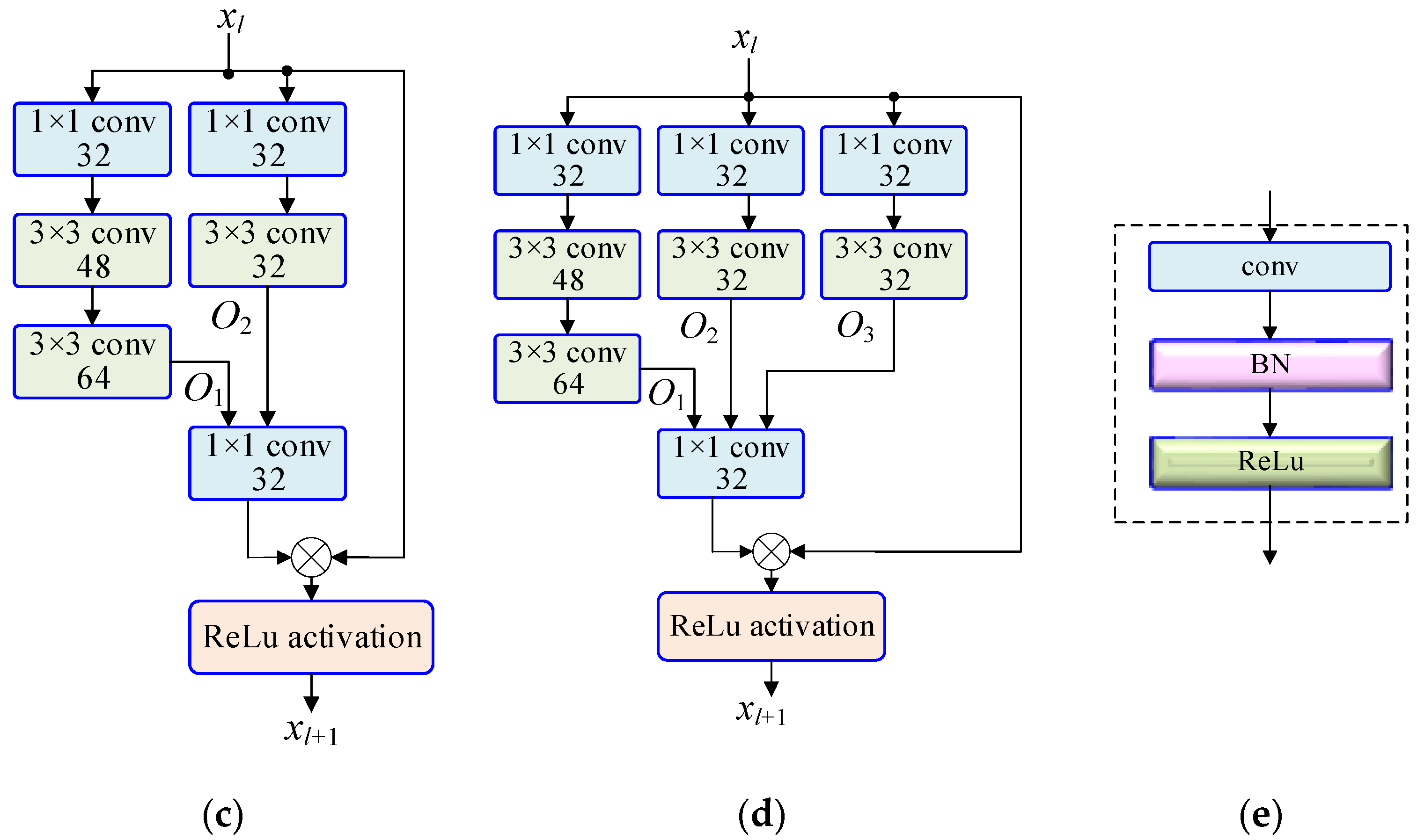 Processes 11 01773 g005b