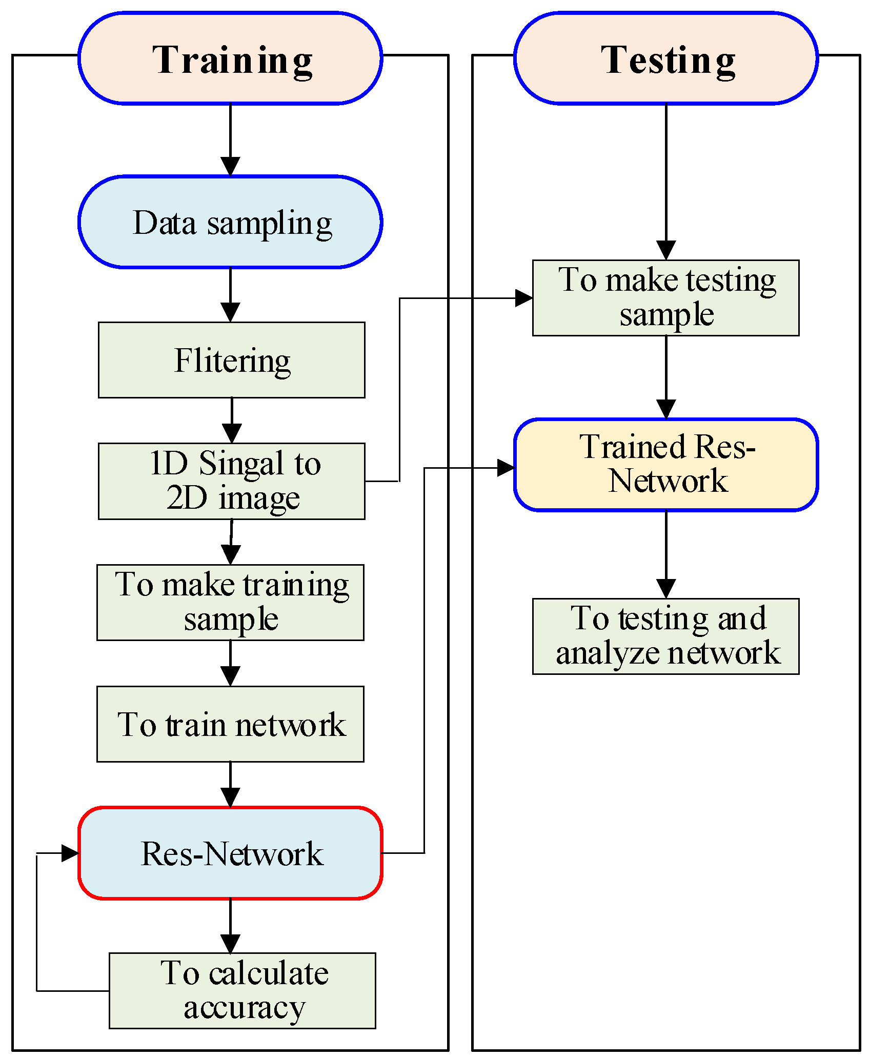Processes 11 01773 g007