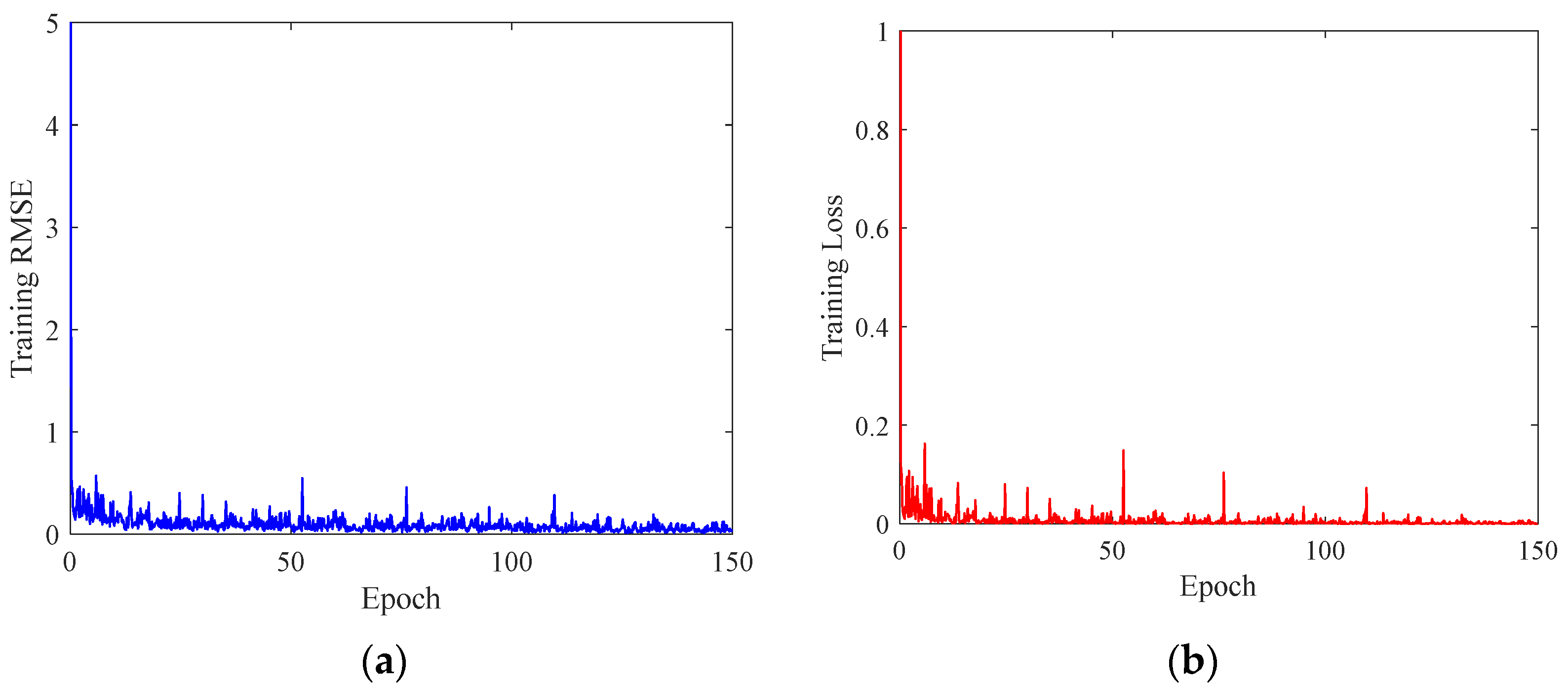 Processes 11 01773 g009