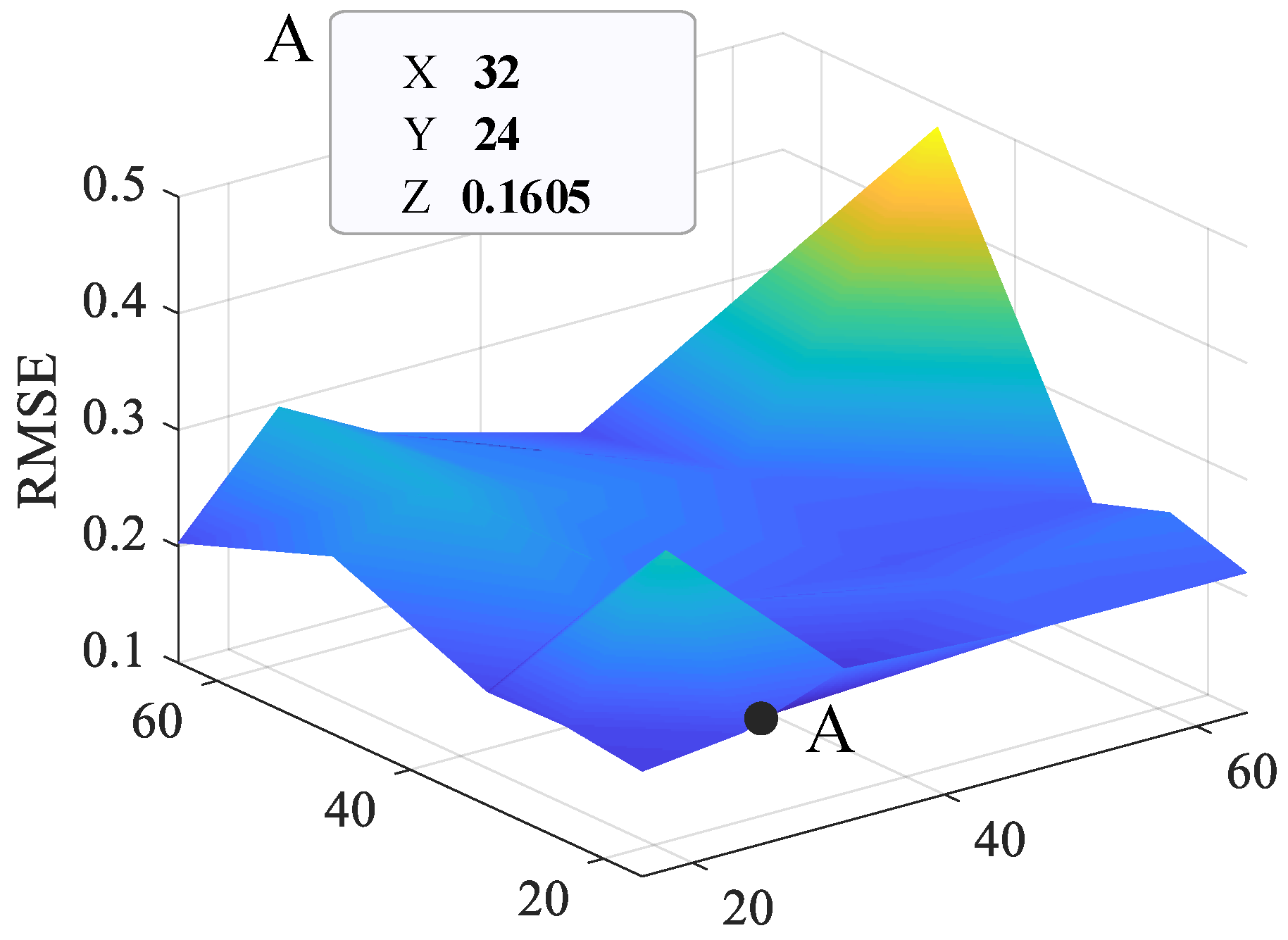 Processes 11 01773 g010