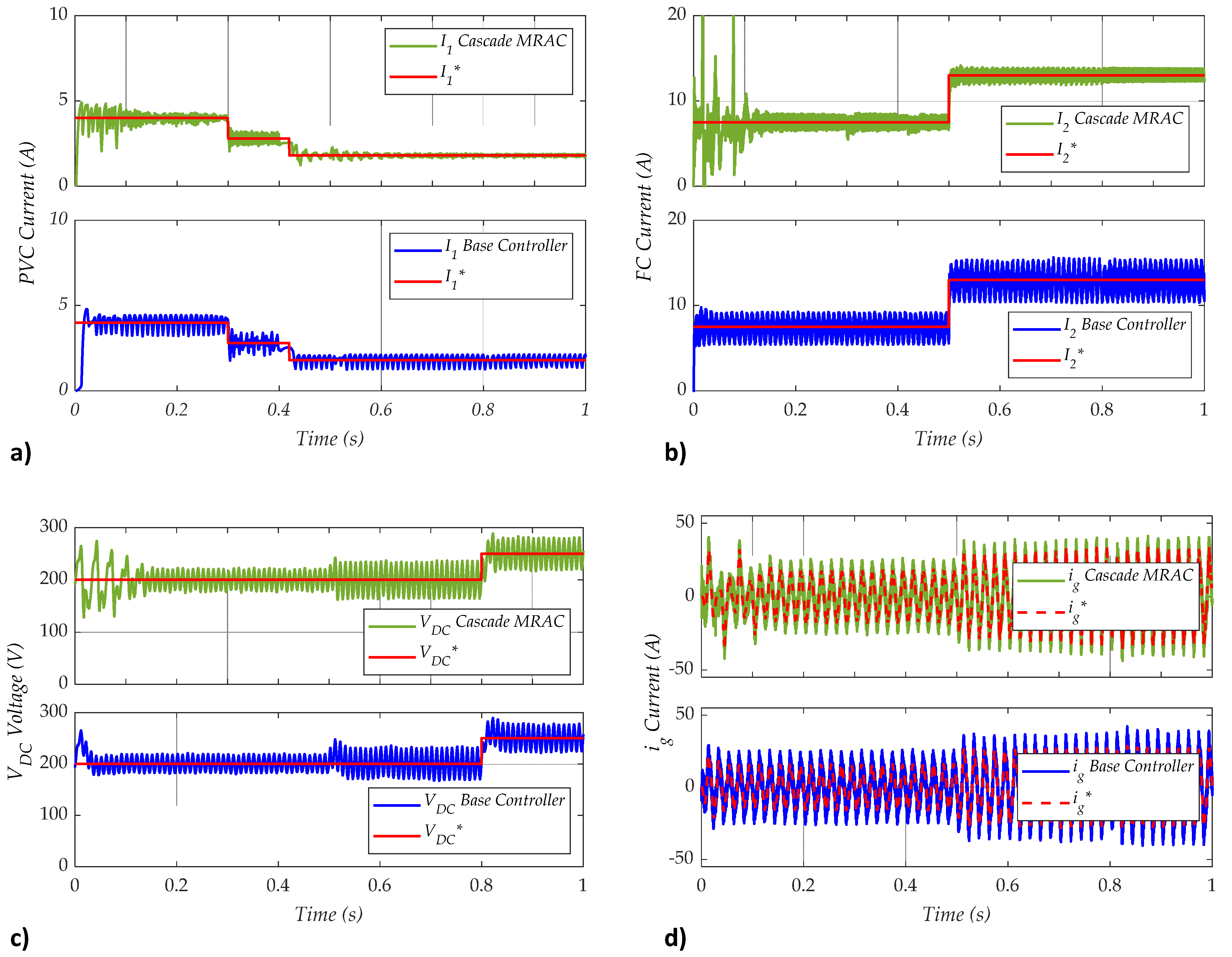 Processes 11 01774 g003