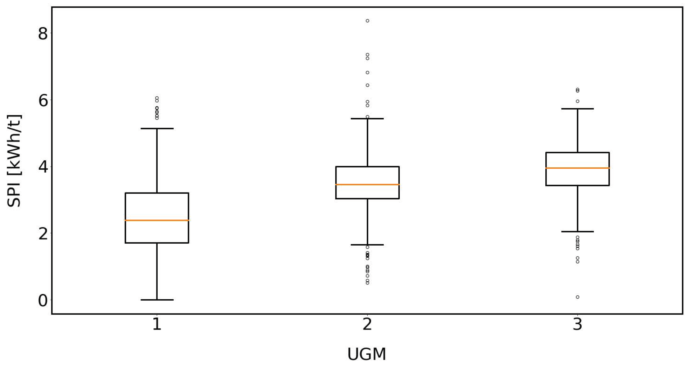 Processes | Free Full-Text | Data-Driven Synthesis of a ...