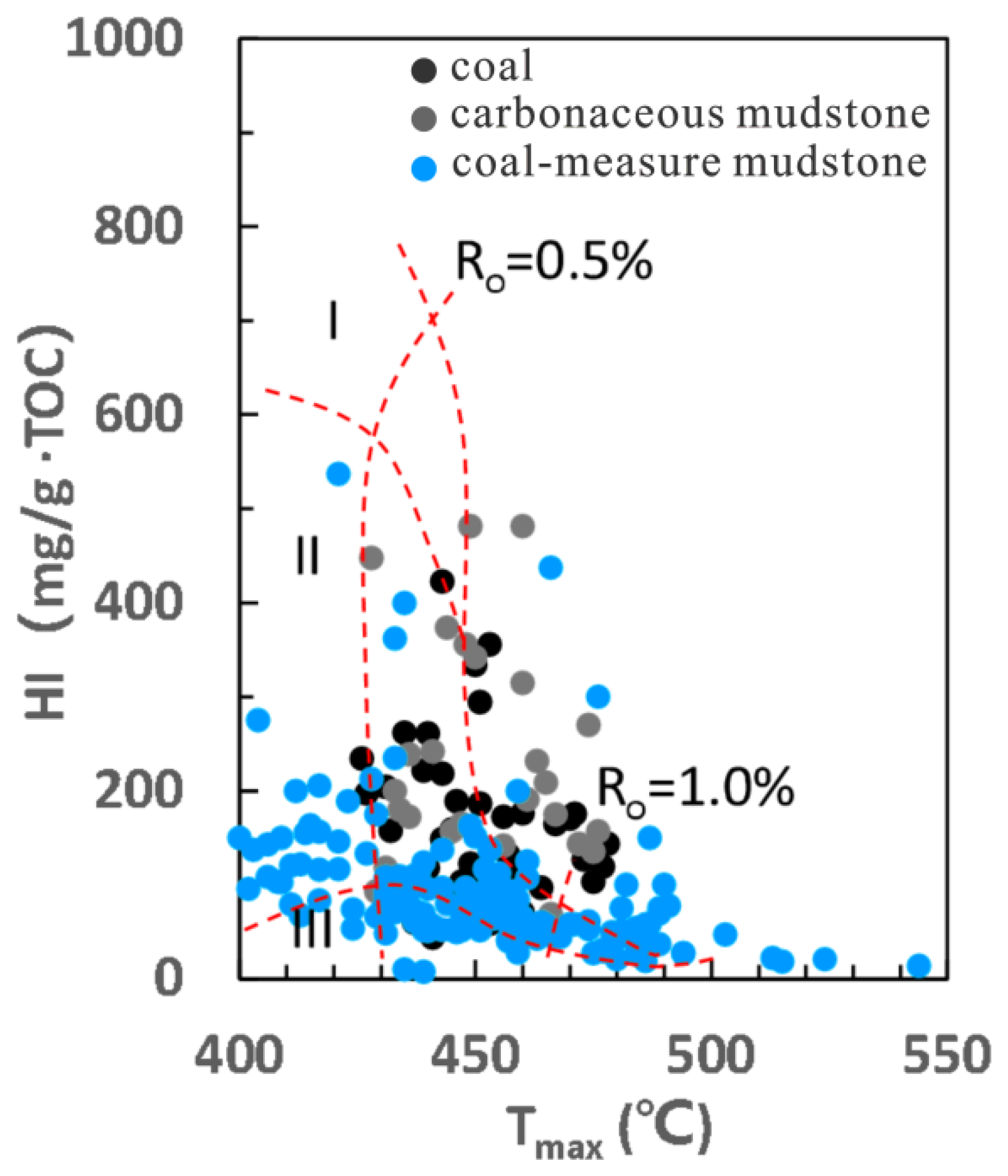 Processes 11 01777 g004 Processes 11 01777 g004