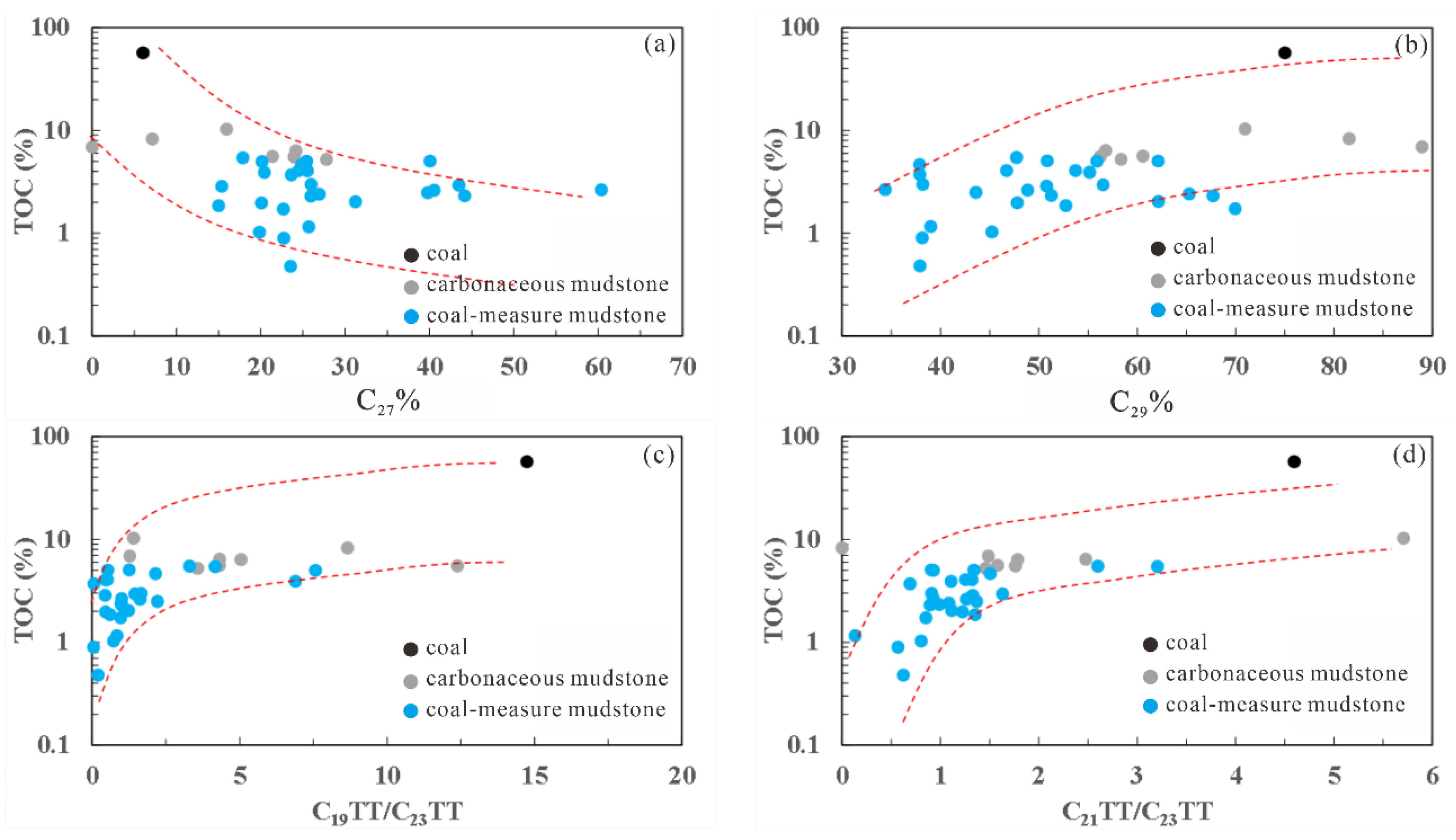 Processes 11 01777 g006 Processes 11 01777 g006