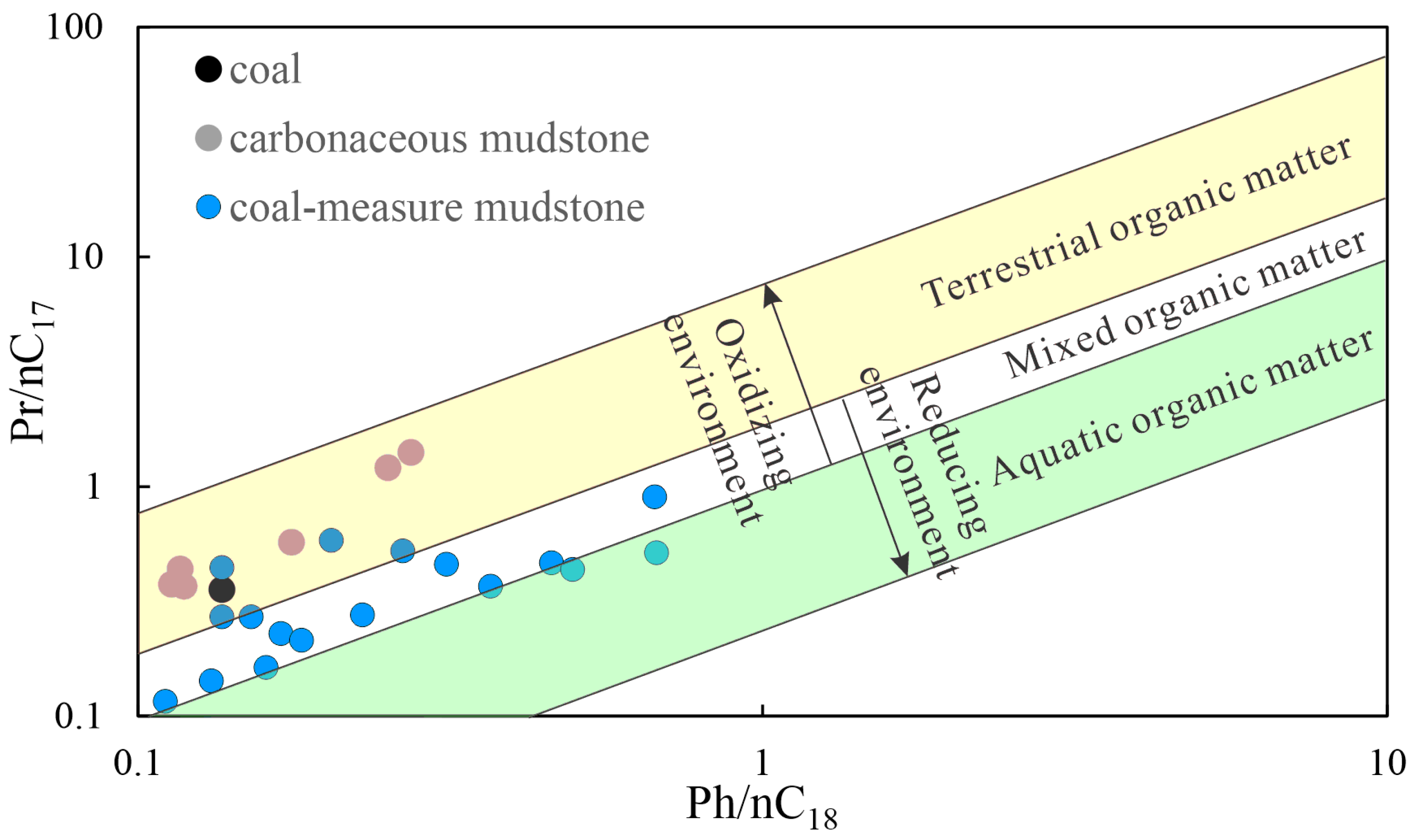 Processes 11 01777 g007 Processes 11 01777 g007