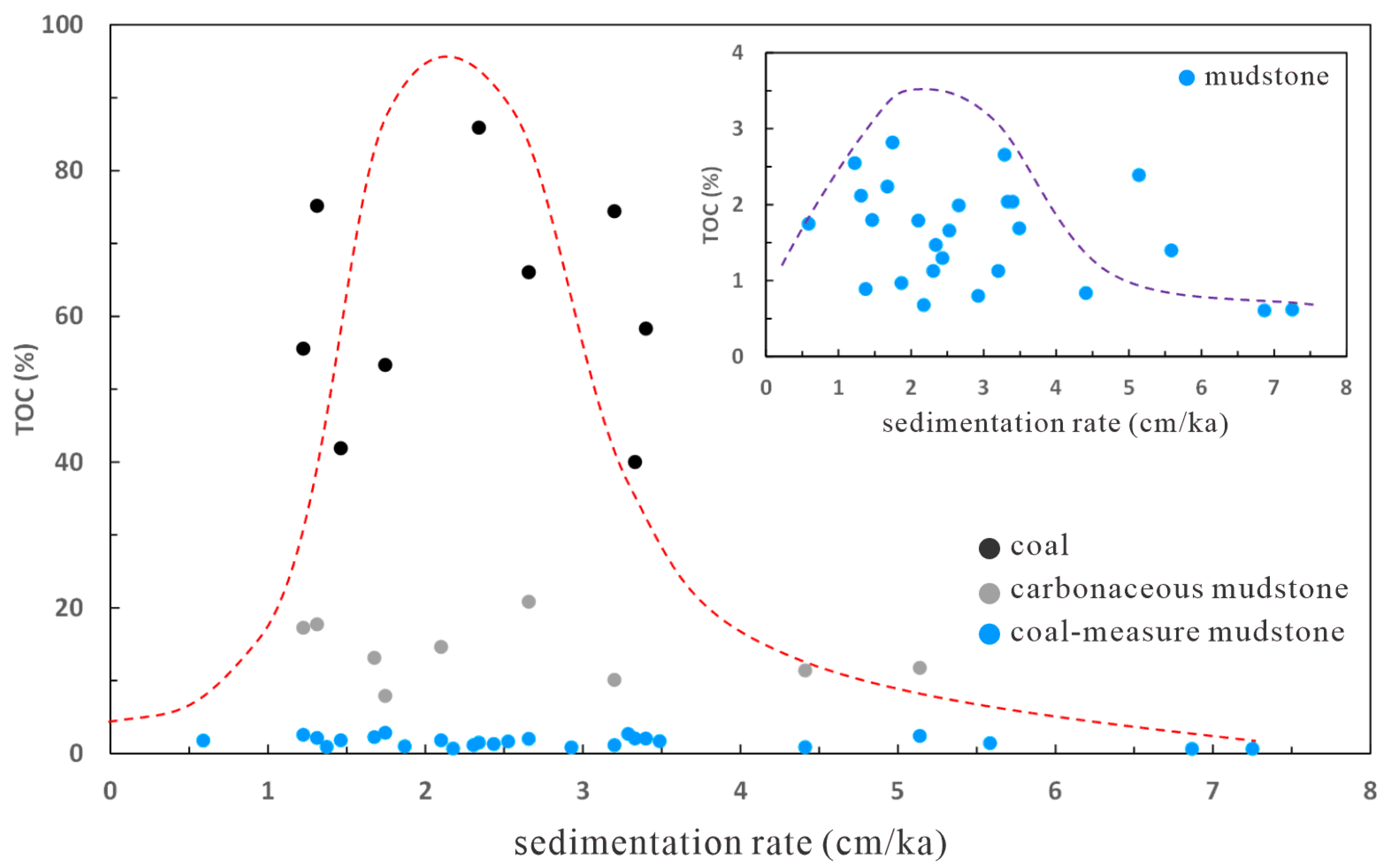 Processes 11 01777 g009 Processes 11 01777 g009