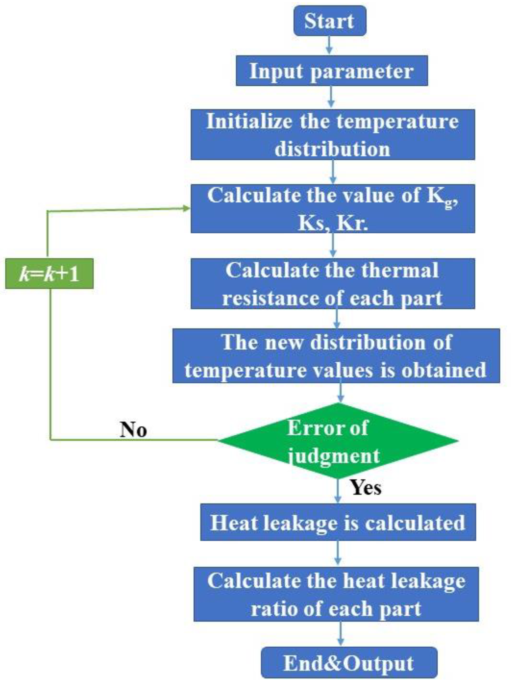 Processes 11 01778 g008 Processes 11 01778 g008