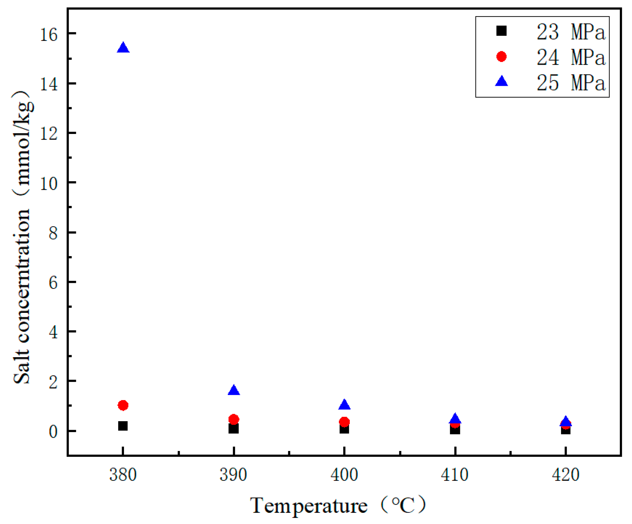 Processes 11 01779 g007