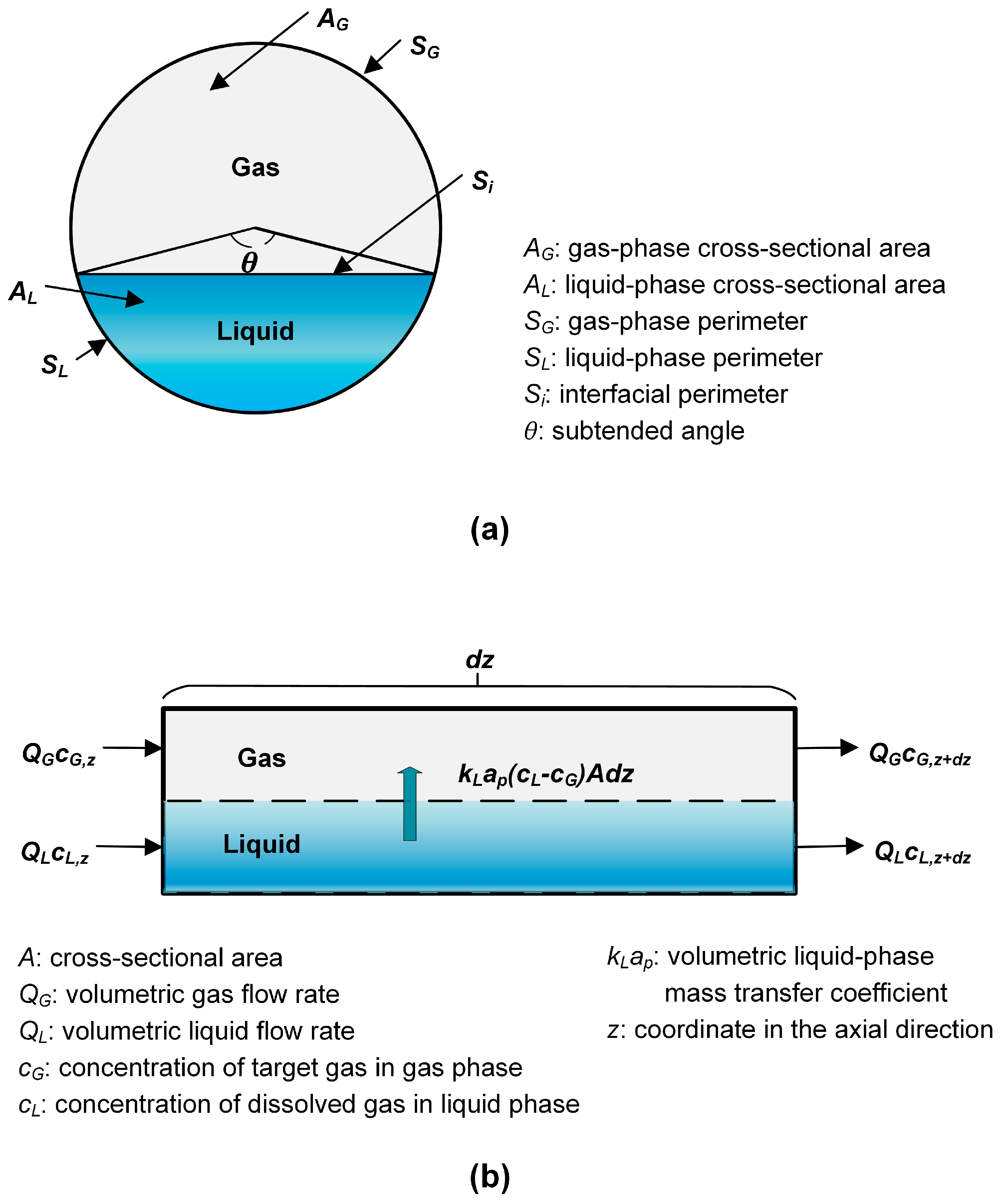 Processes Free FullText Mathematical Modelling and CFD Simulation