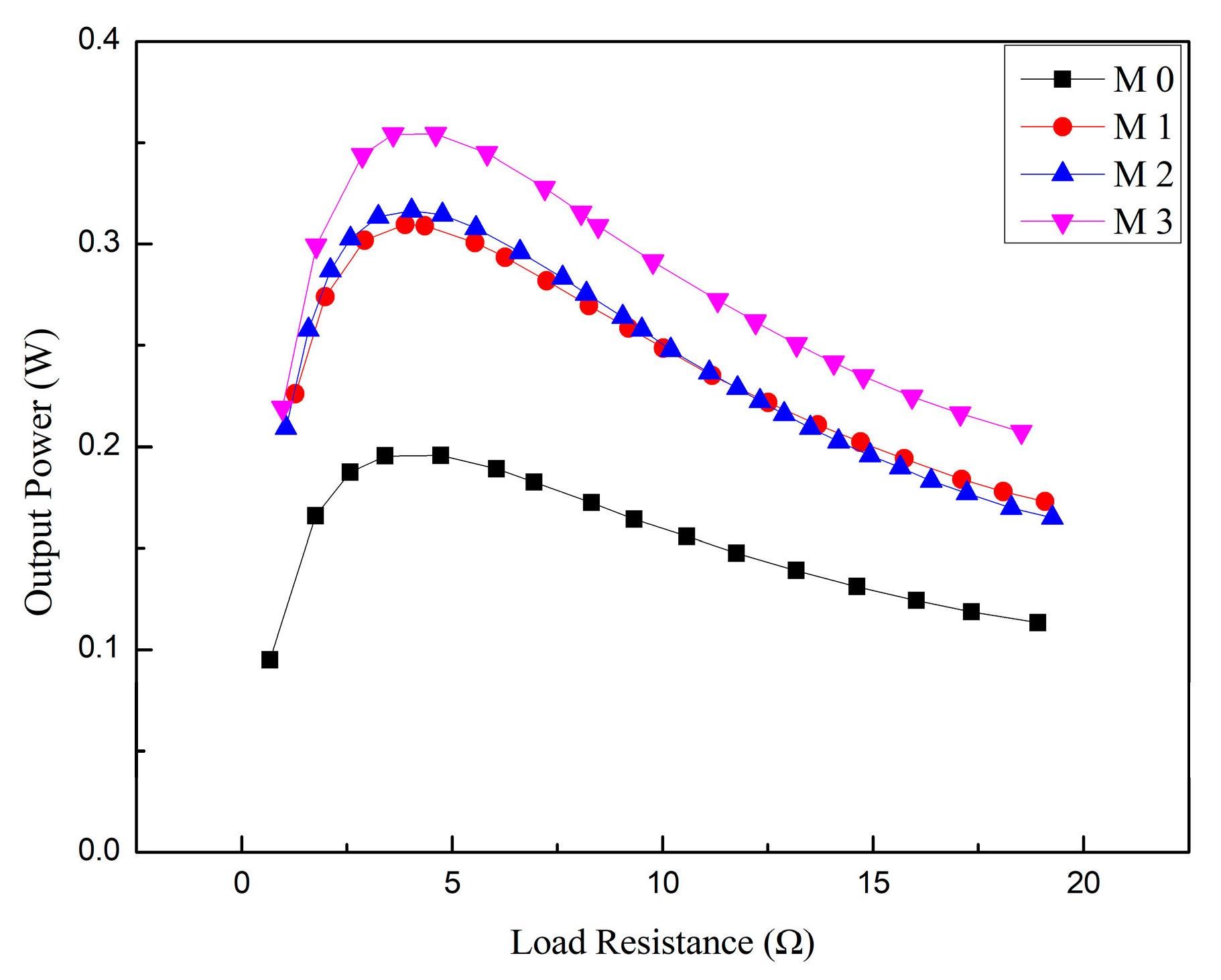 Processes 11 01782 g005 Processes 11 01782 g005