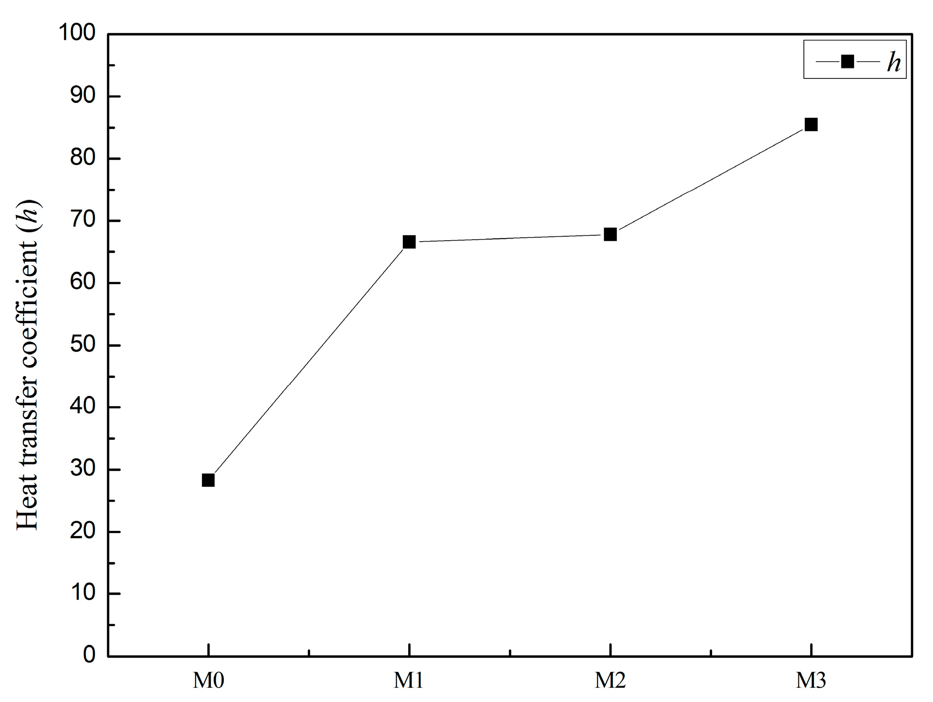 Processes 11 01782 g007 Processes 11 01782 g007