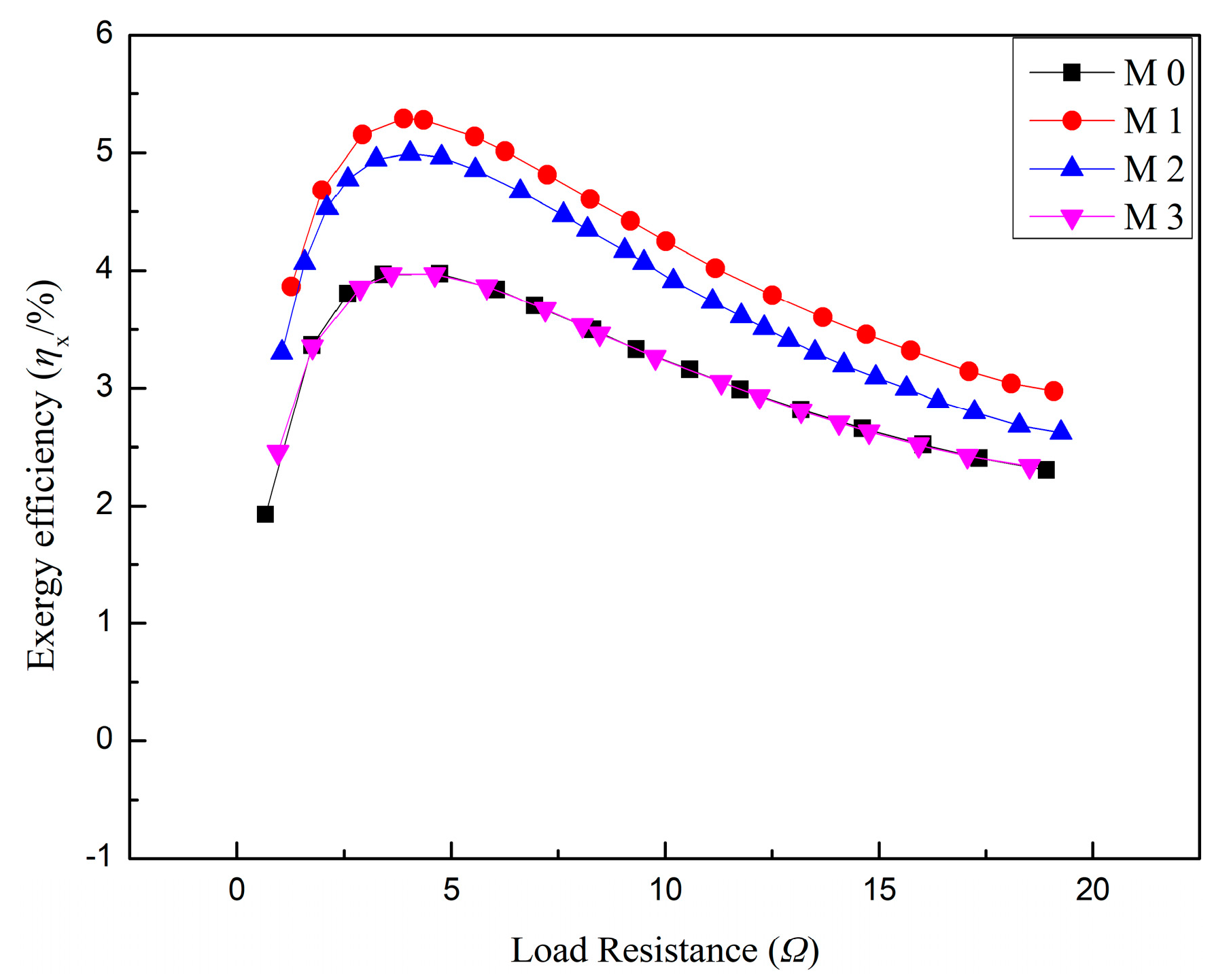Processes 11 01782 g009 Processes 11 01782 g009