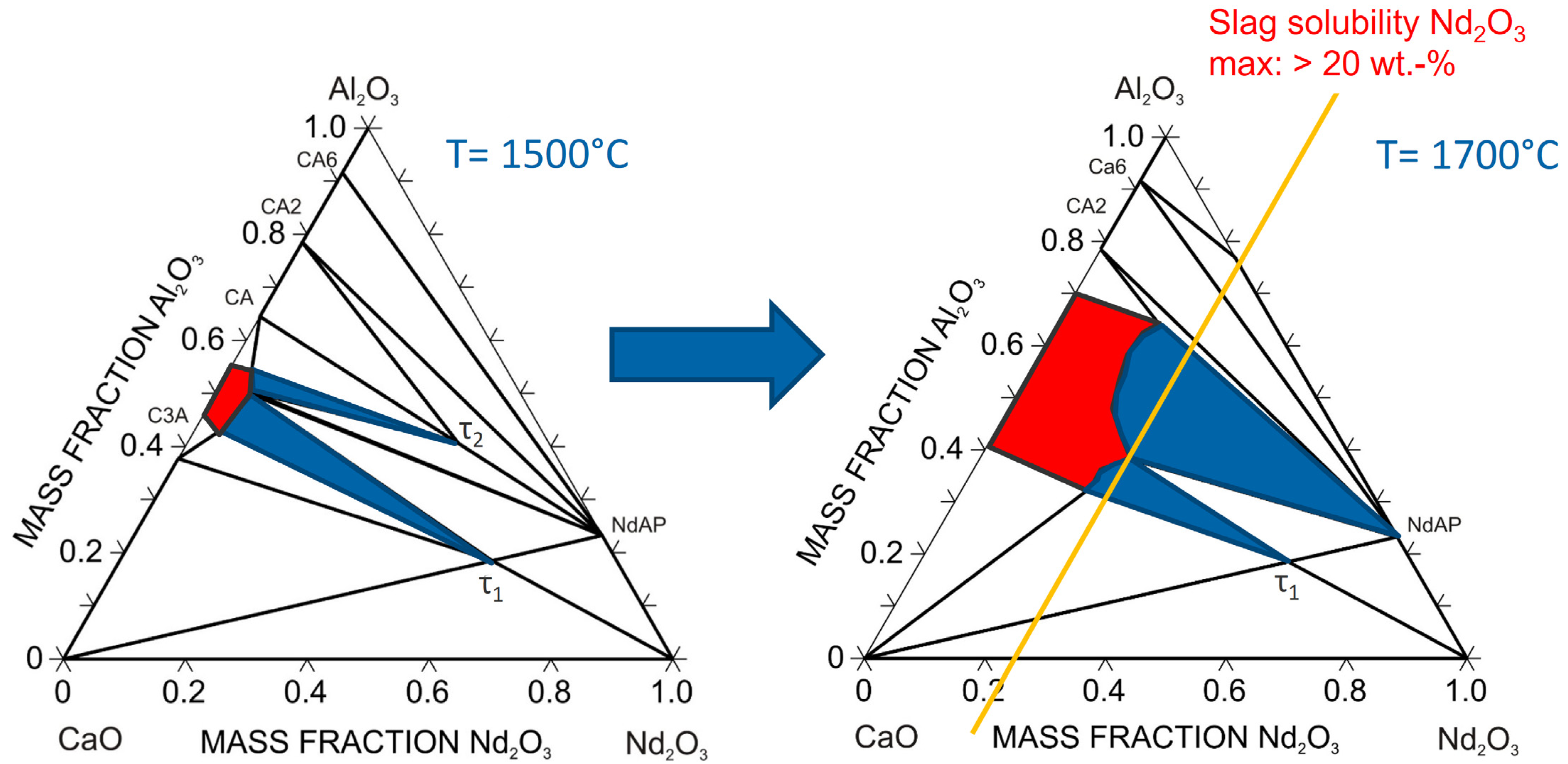 Processes 11 01783 g003 Processes 11 01783 g003