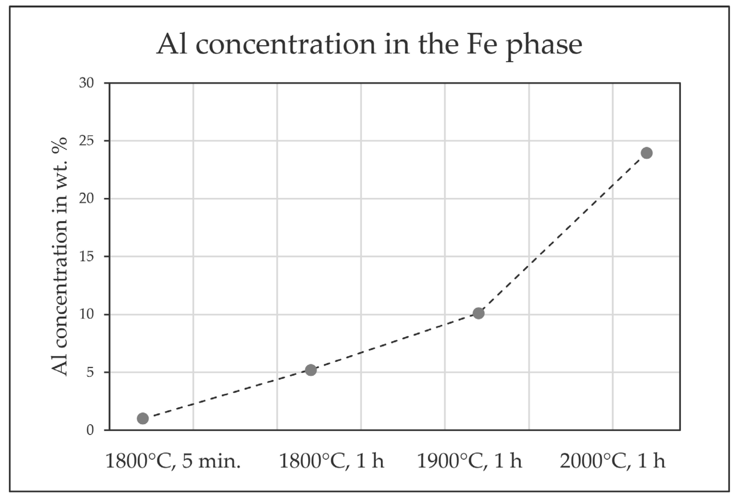 Processes 11 01783 g007 Processes 11 01783 g007