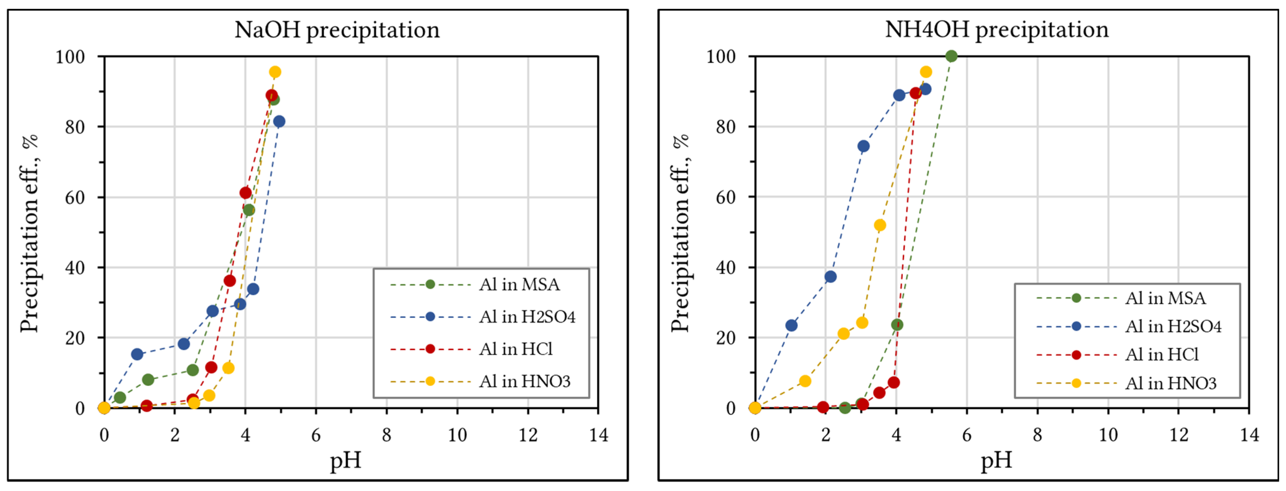 Processes 11 01783 g009 Processes 11 01783 g009