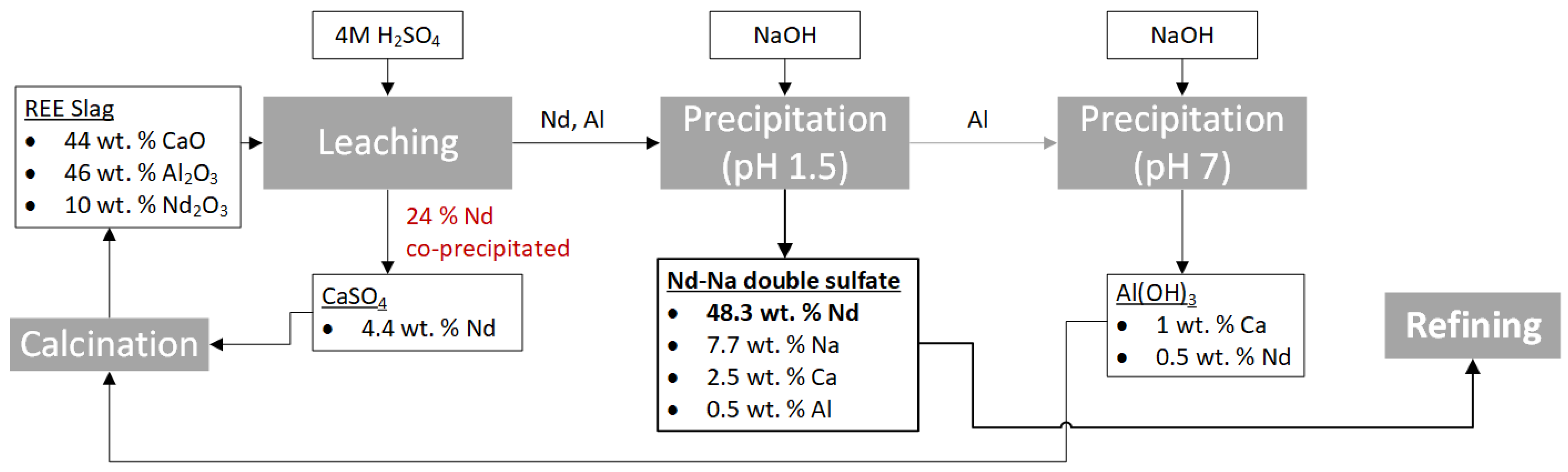Processes 11 01783 g011 Processes 11 01783 g011