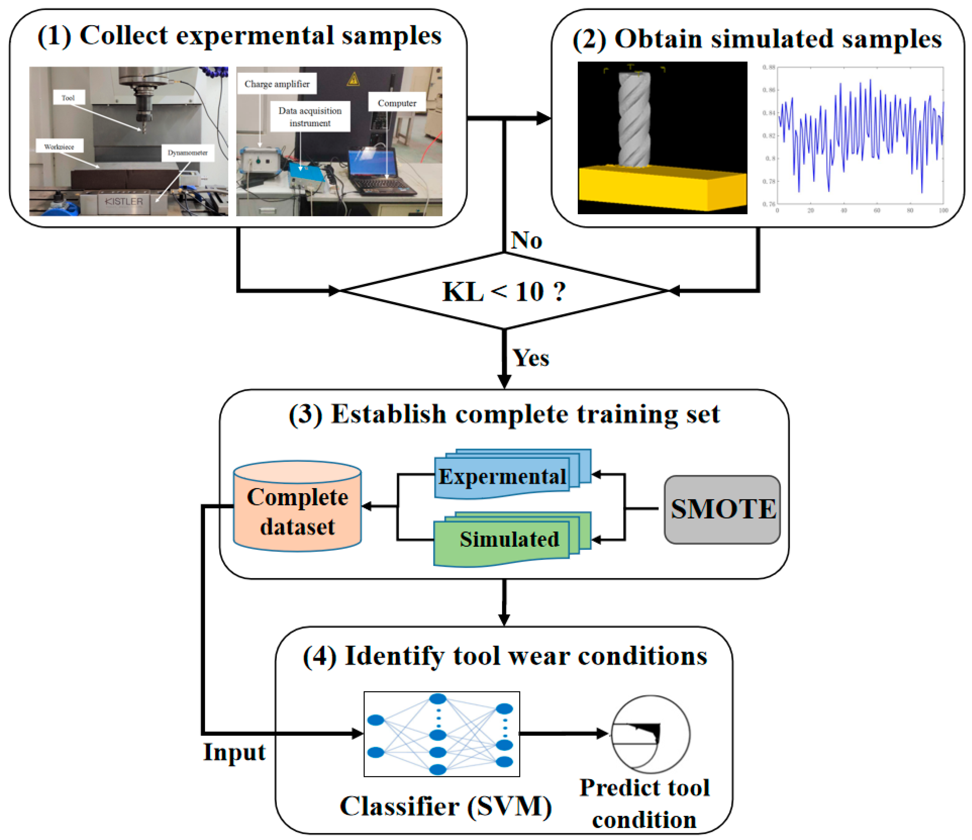 Processes 11 01785 g001