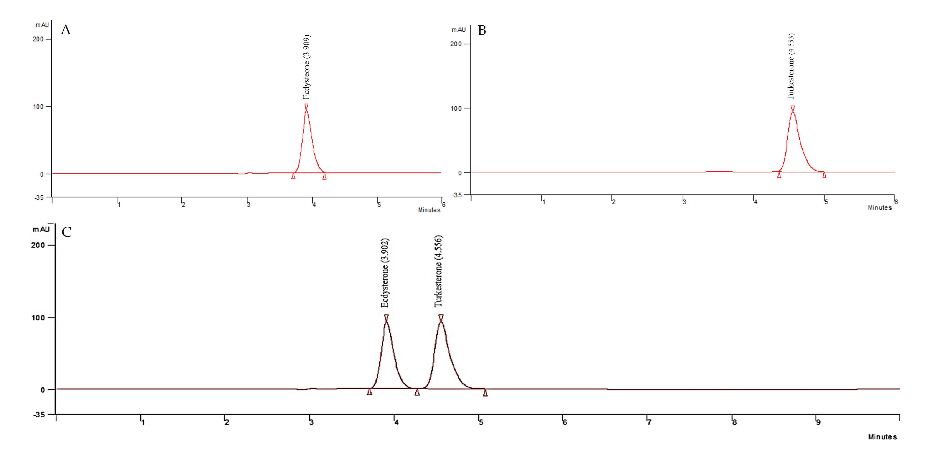 Processes 11 01786 g003