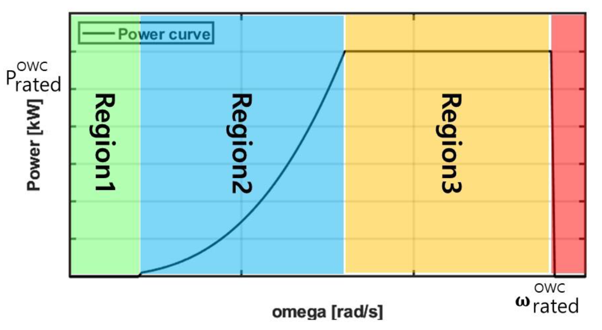 Processes 11 01787 g001