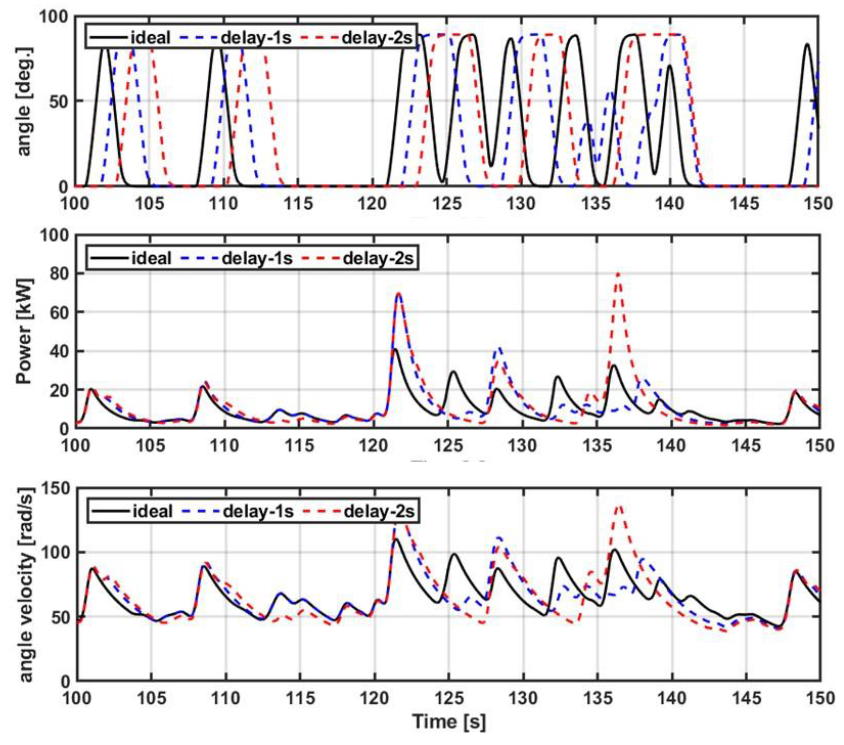 Processes 11 01787 g003