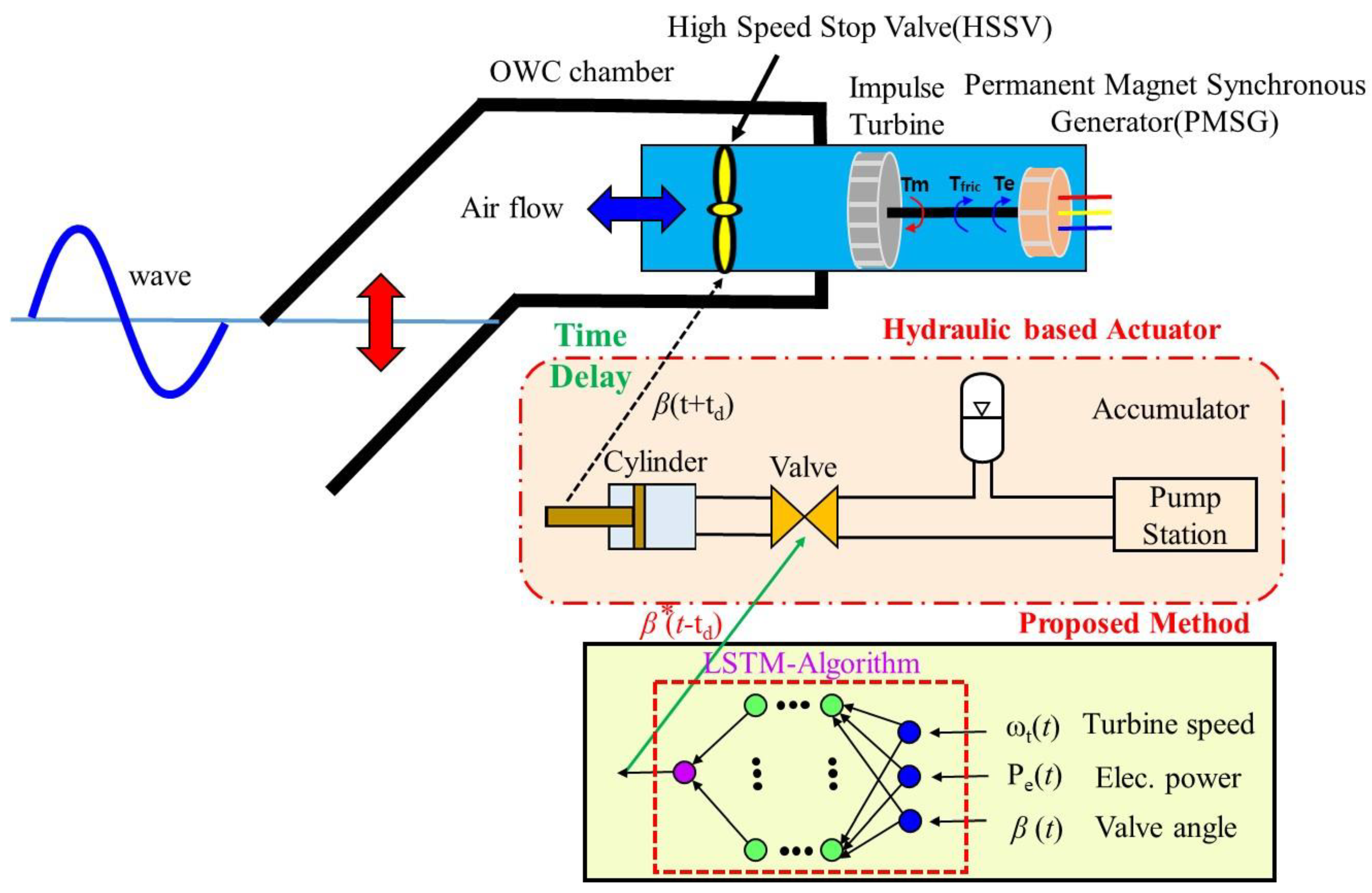 Processes 11 01787 g004