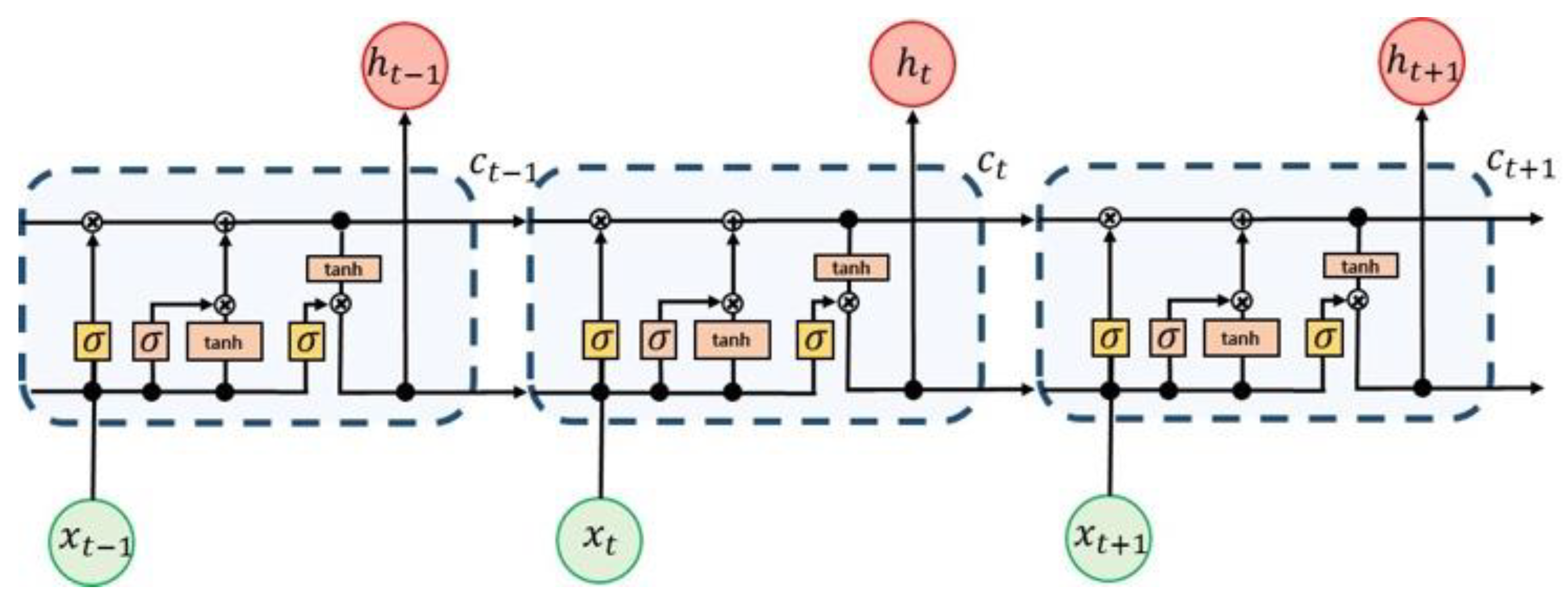 Processes 11 01787 g005