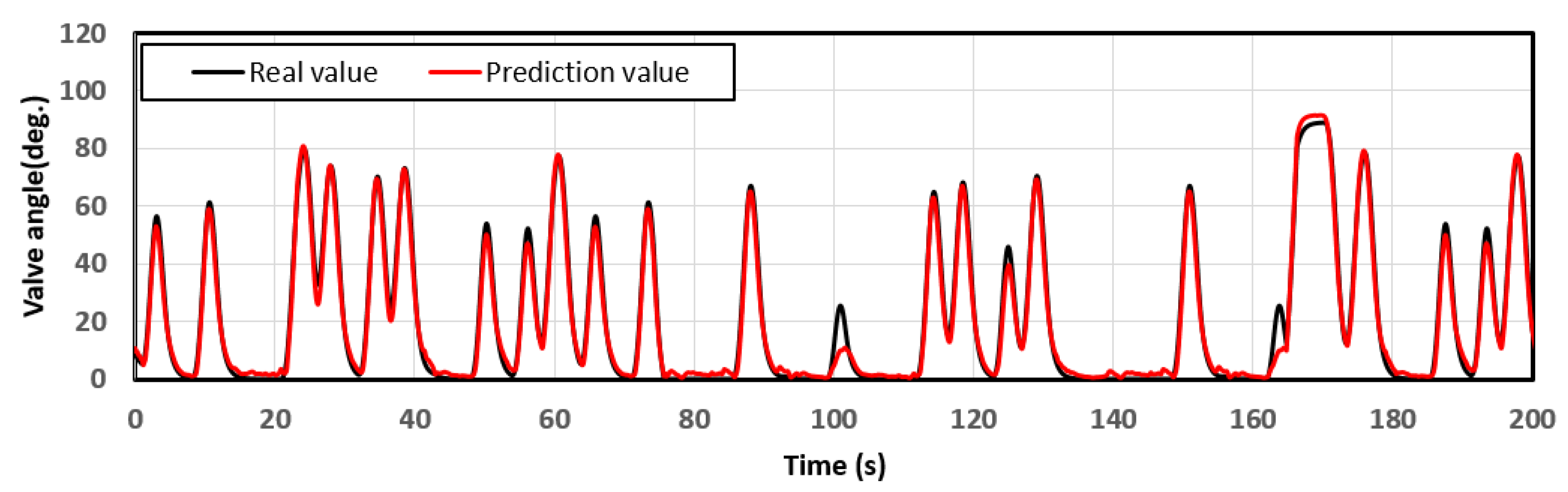 Processes 11 01787 g007