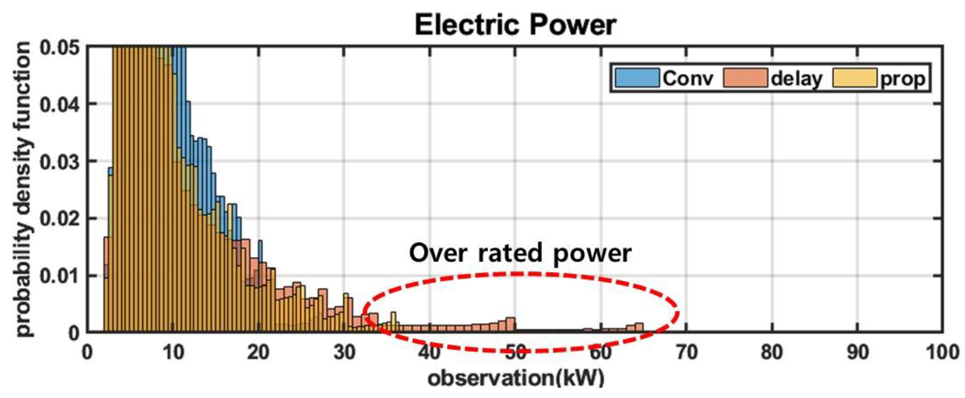 Processes 11 01787 g012