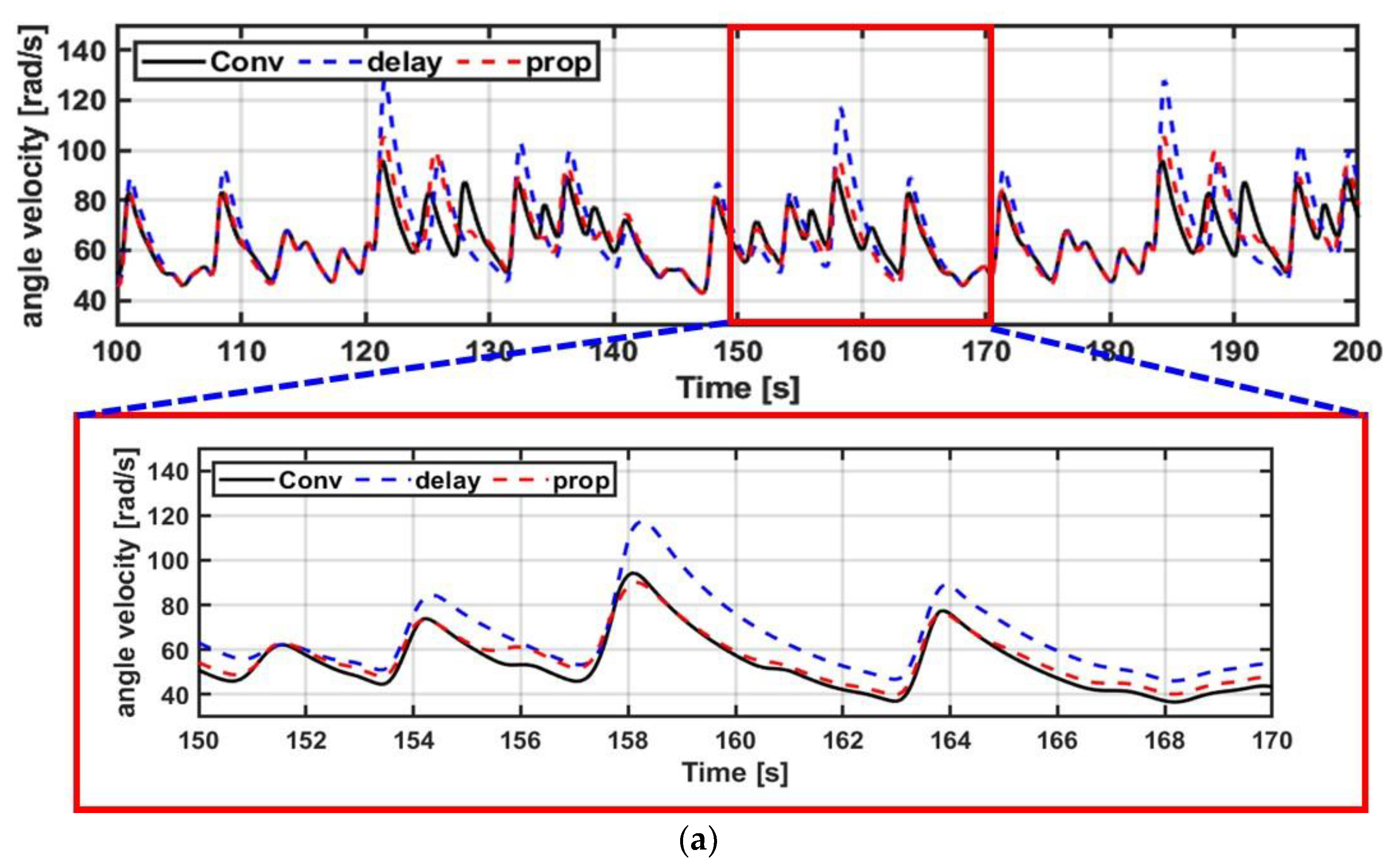 Processes 11 01787 g013a