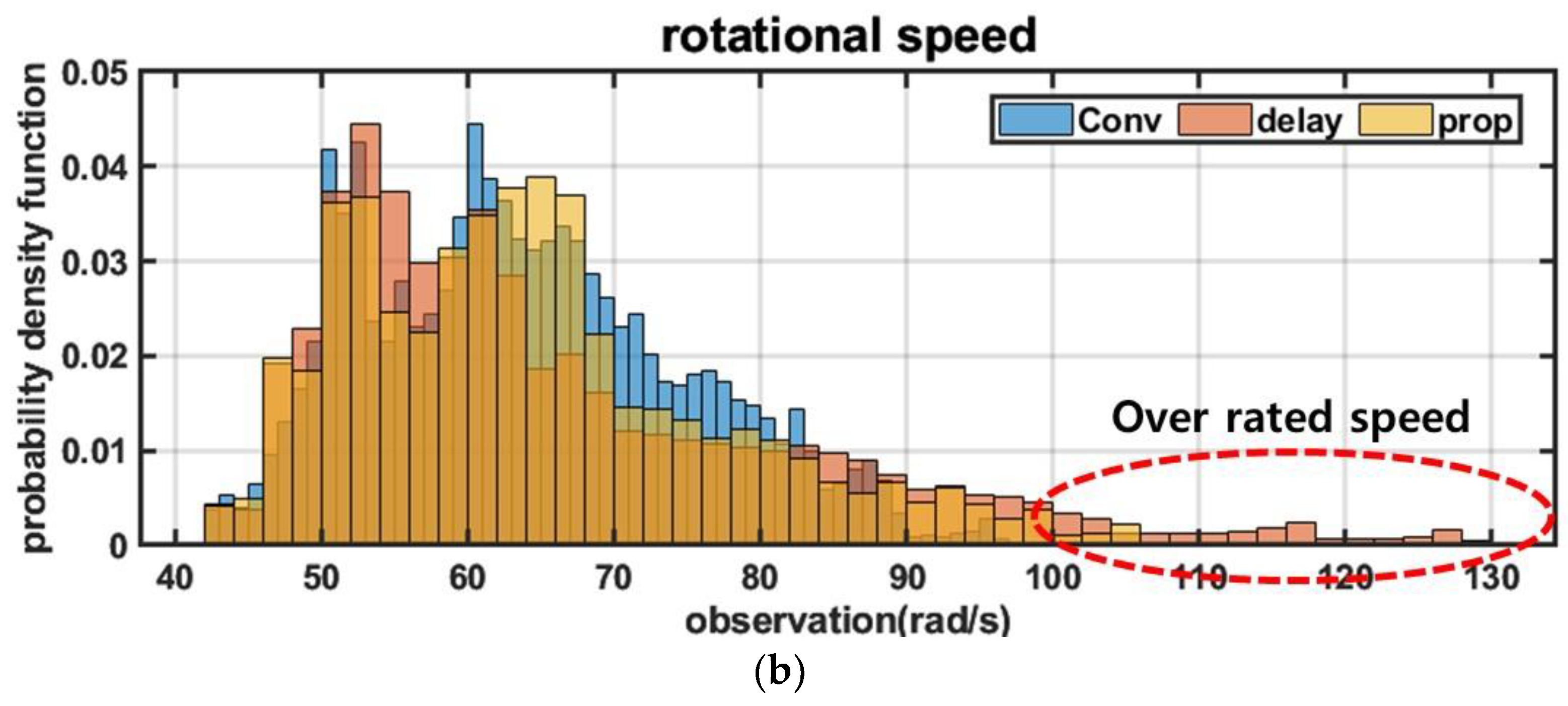 Processes 11 01787 g013b