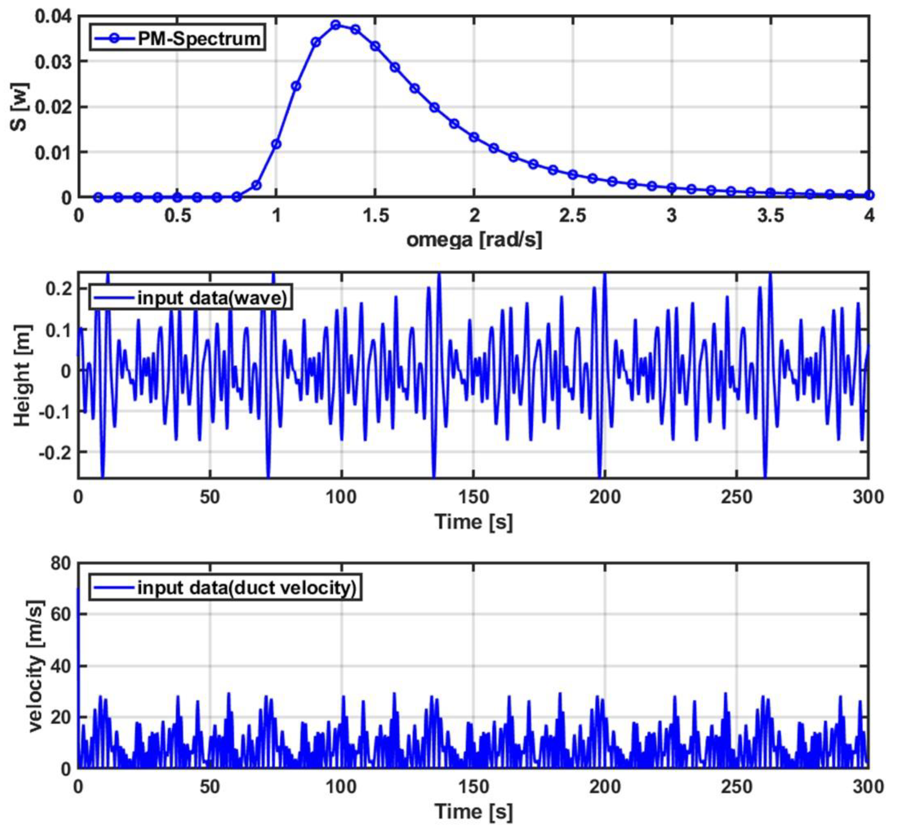 Processes 11 01787 g016
