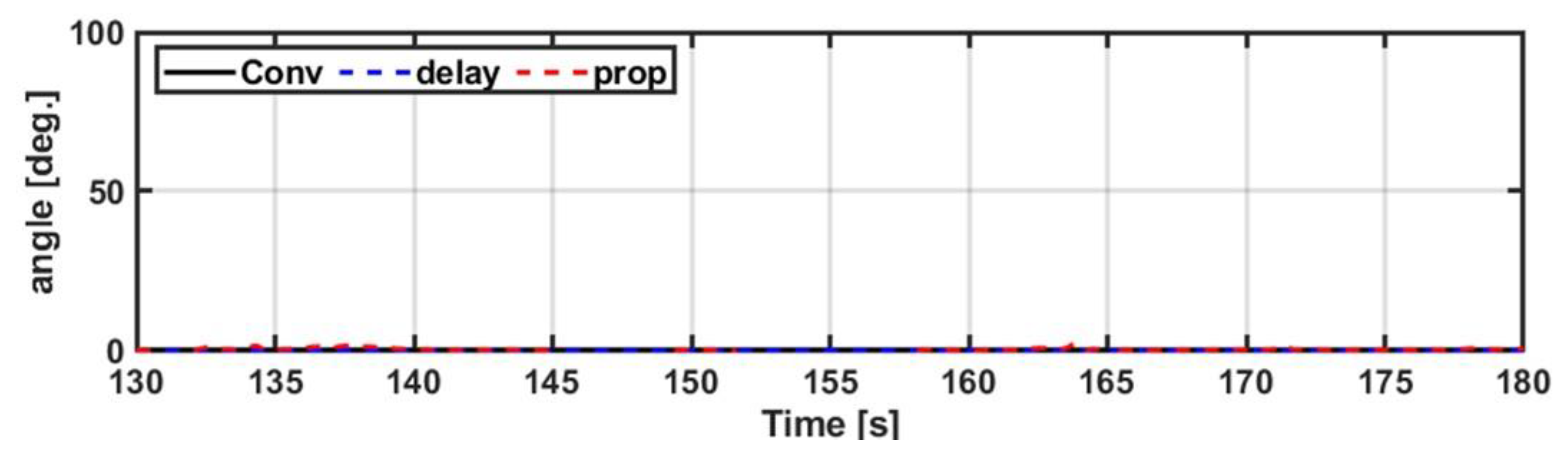 Processes 11 01787 g017