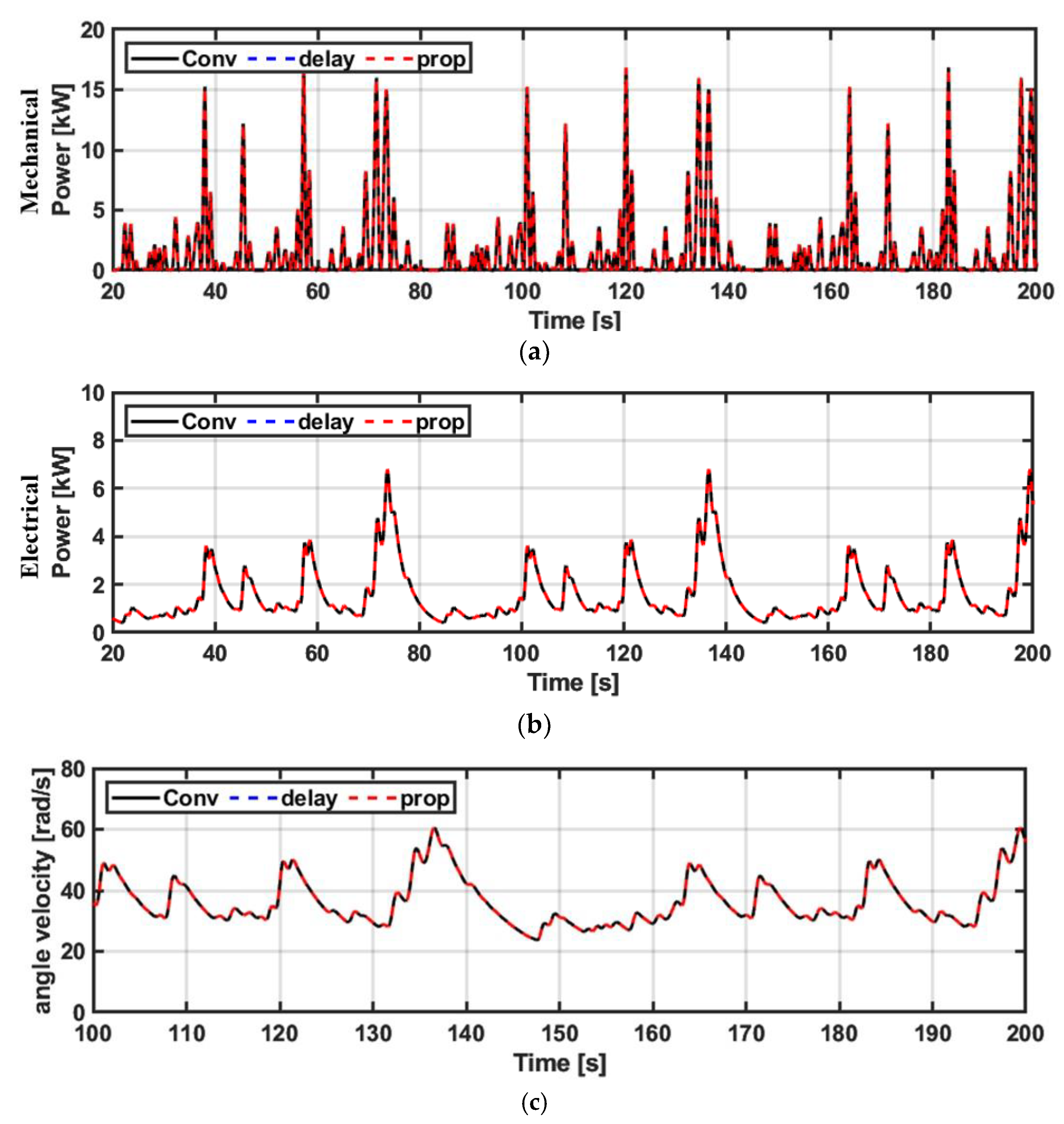 Processes 11 01787 g018