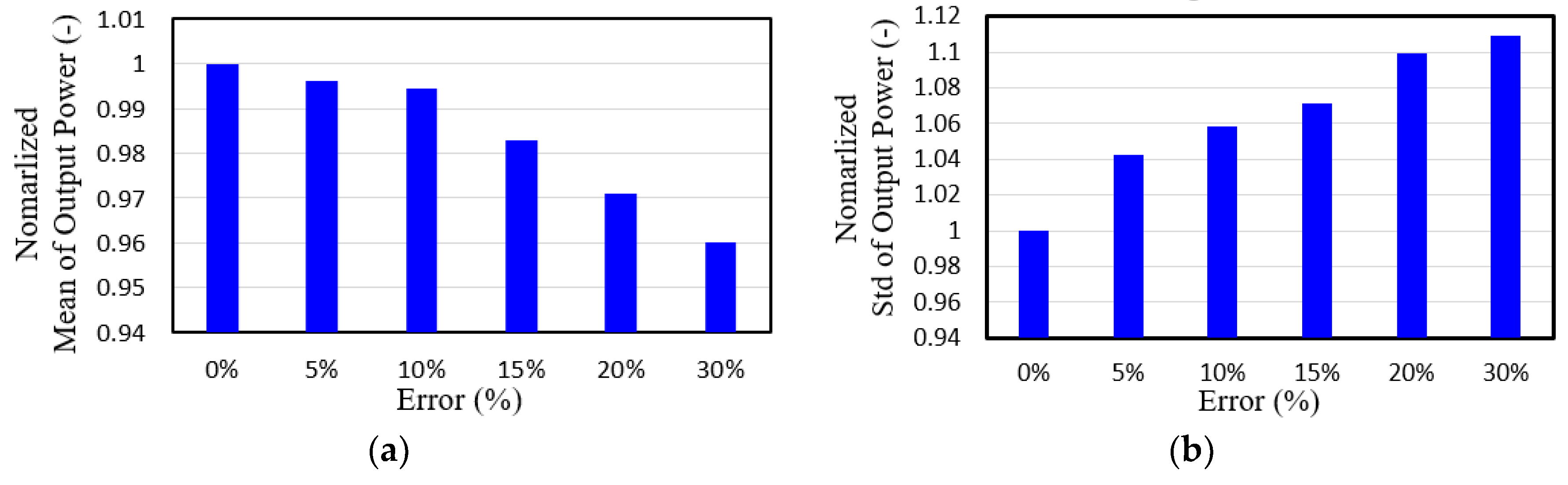 Processes 11 01787 g019