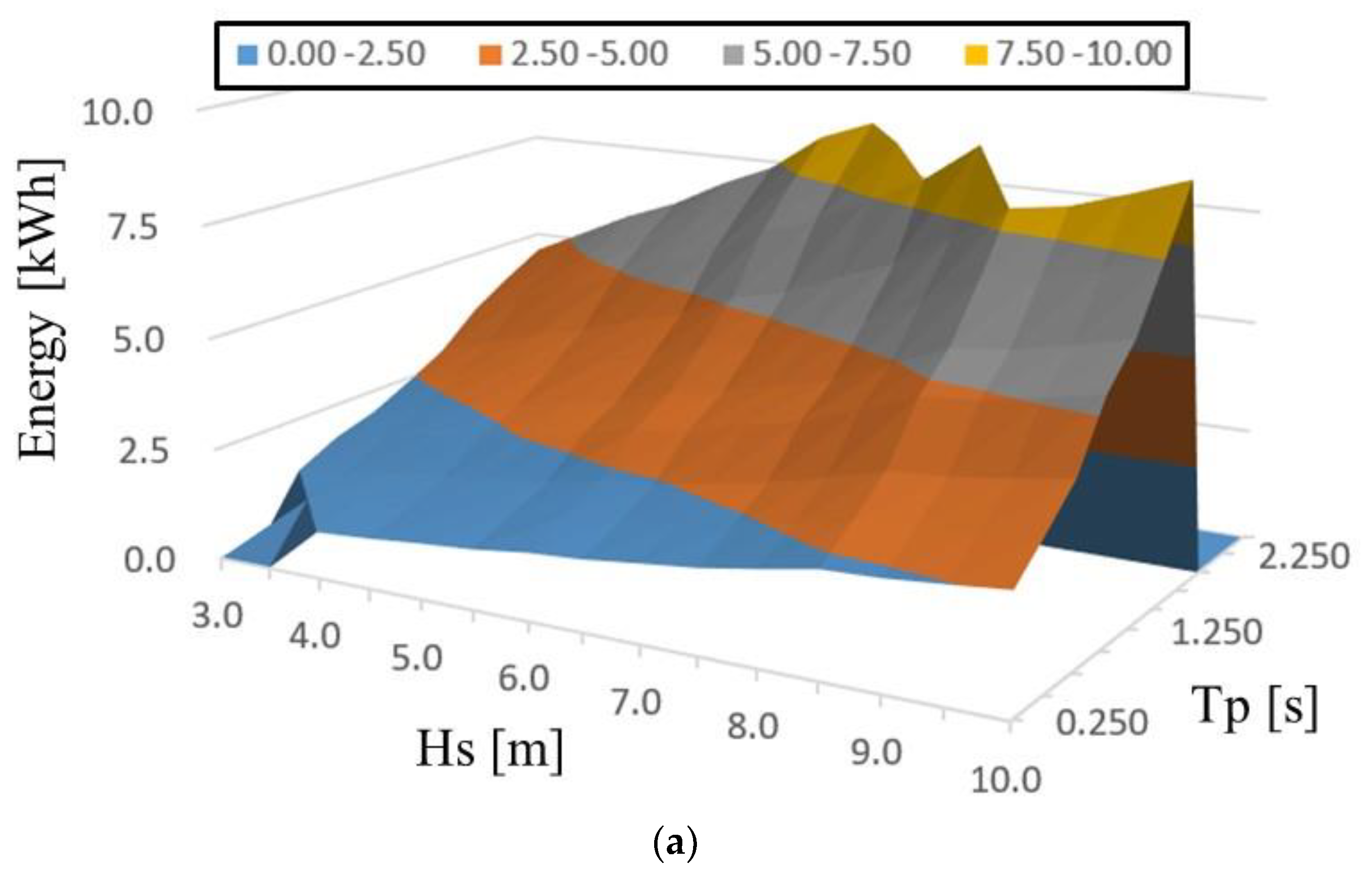 Processes 11 01787 g020a