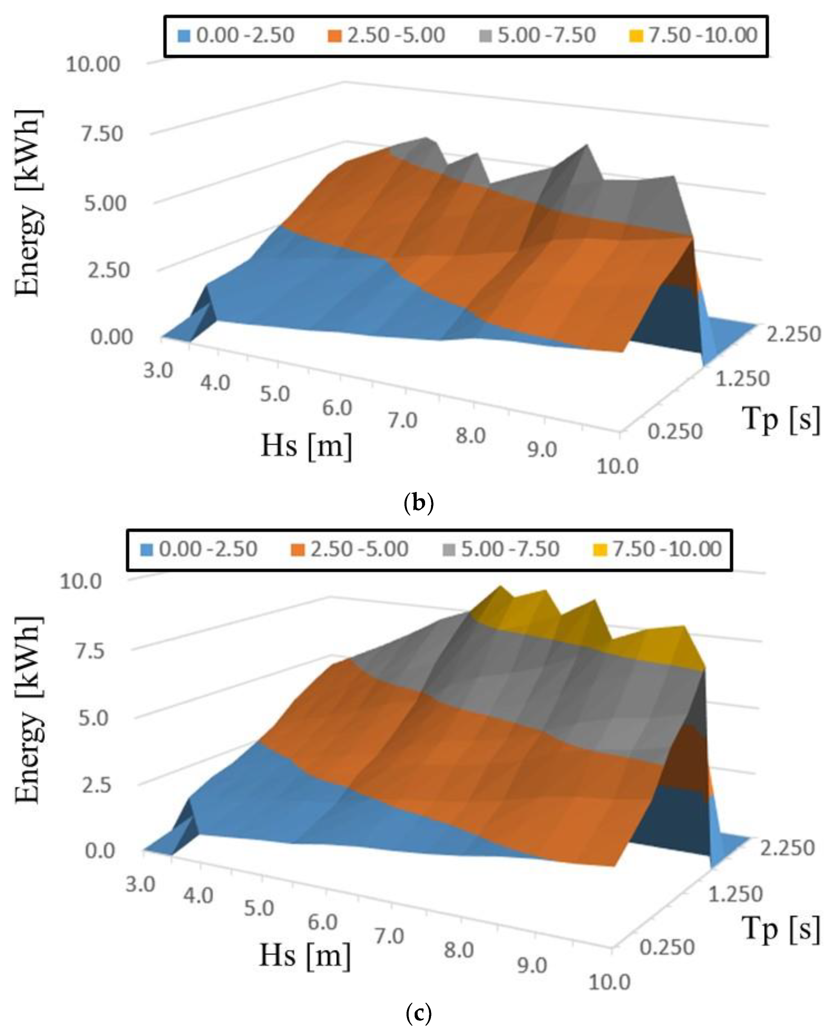 Processes 11 01787 g020b