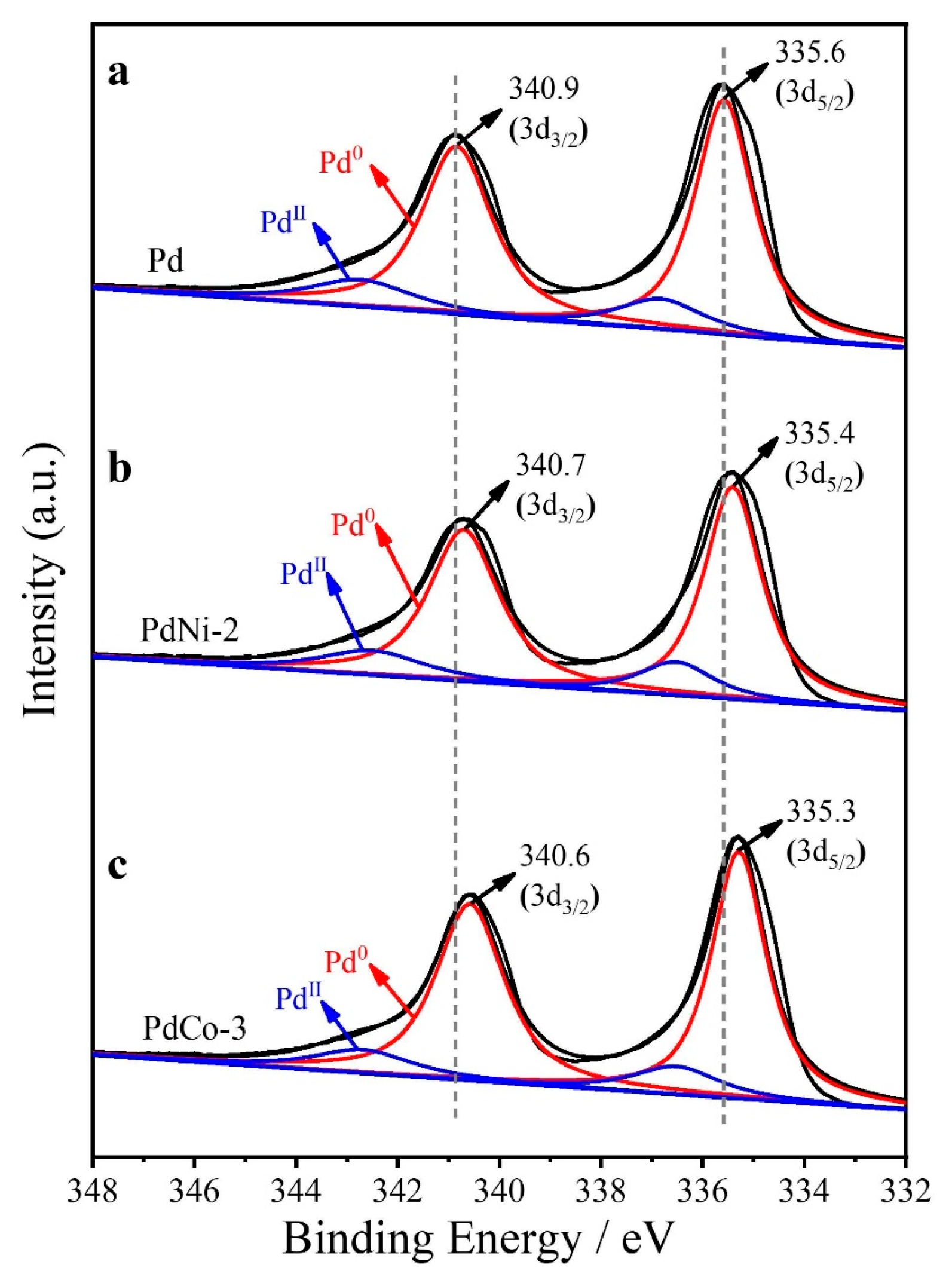 Processes 11 01789 g002