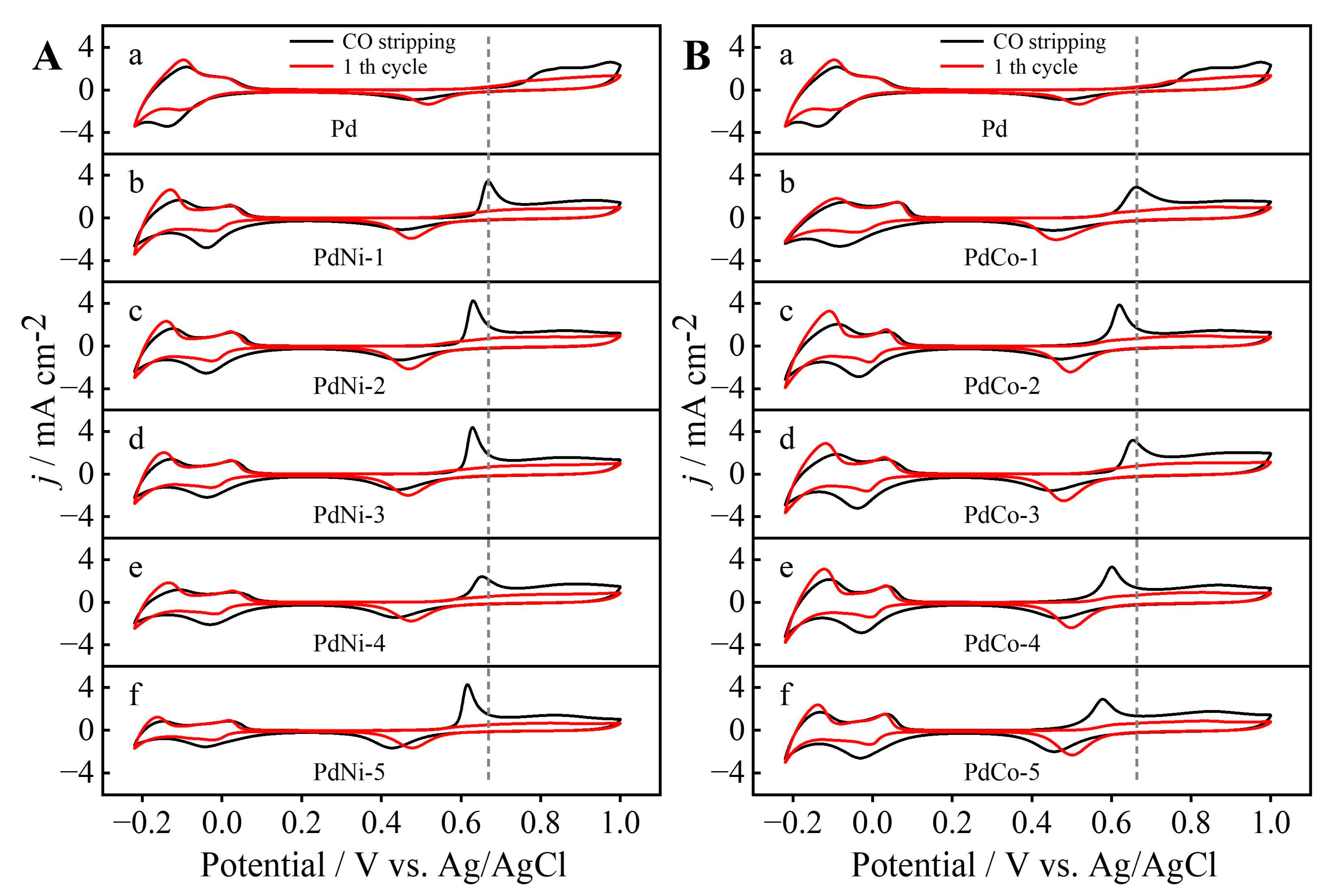Processes 11 01789 g007