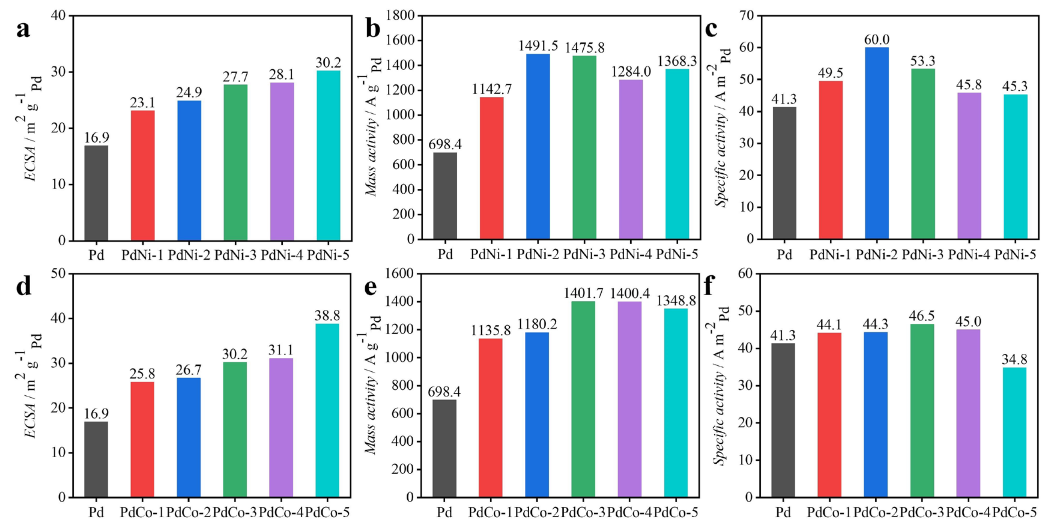 Processes 11 01789 g008