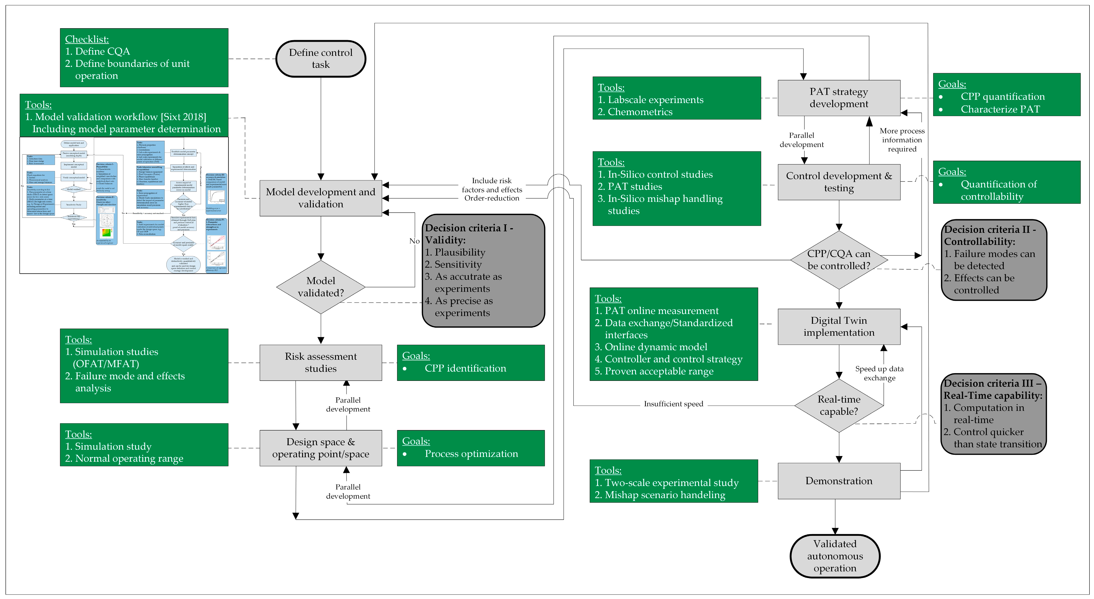 Processes 11 01790 g002 Processes 11 01790 g002