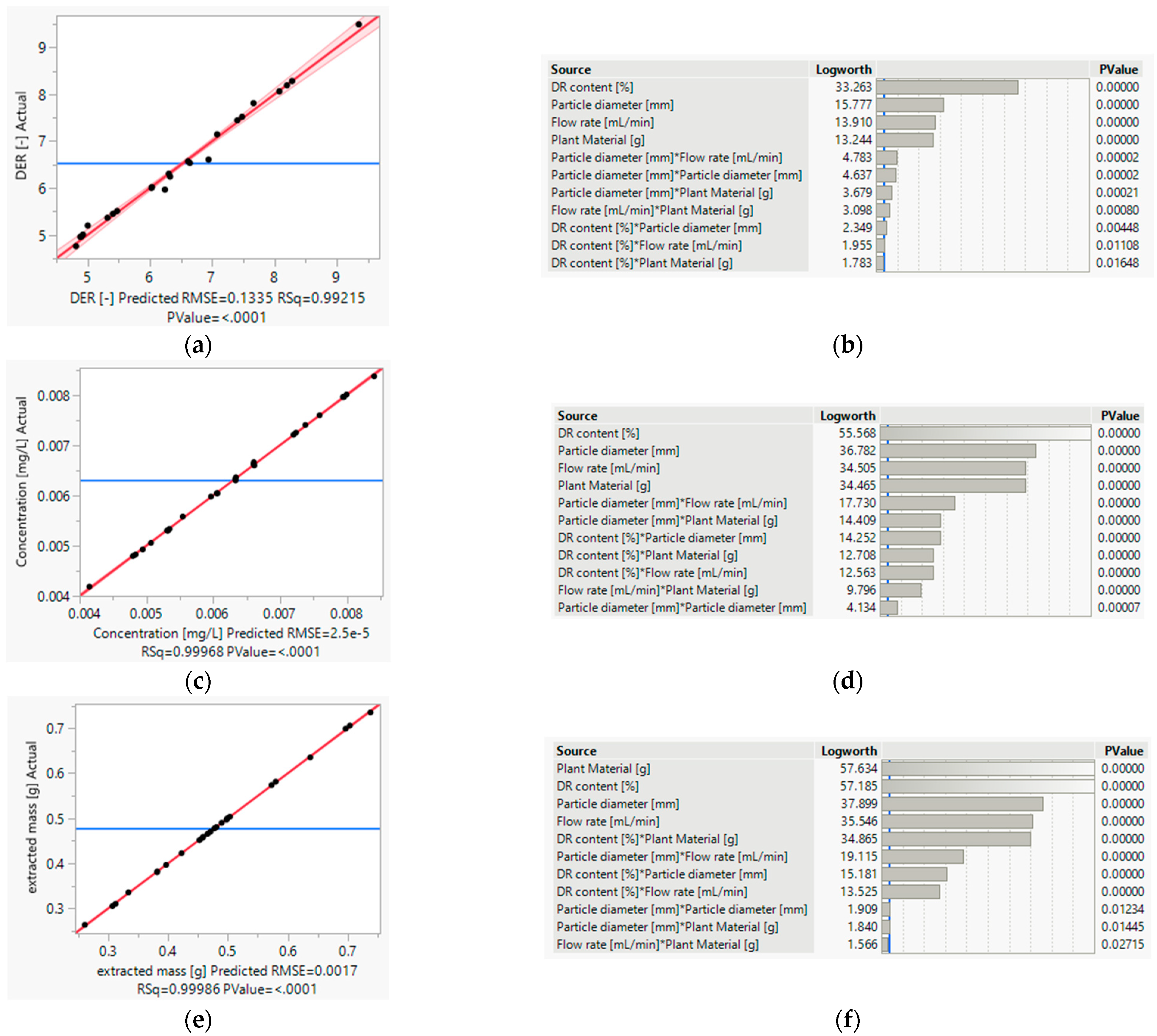Processes 11 01790 g006a Processes 11 01790 g006a