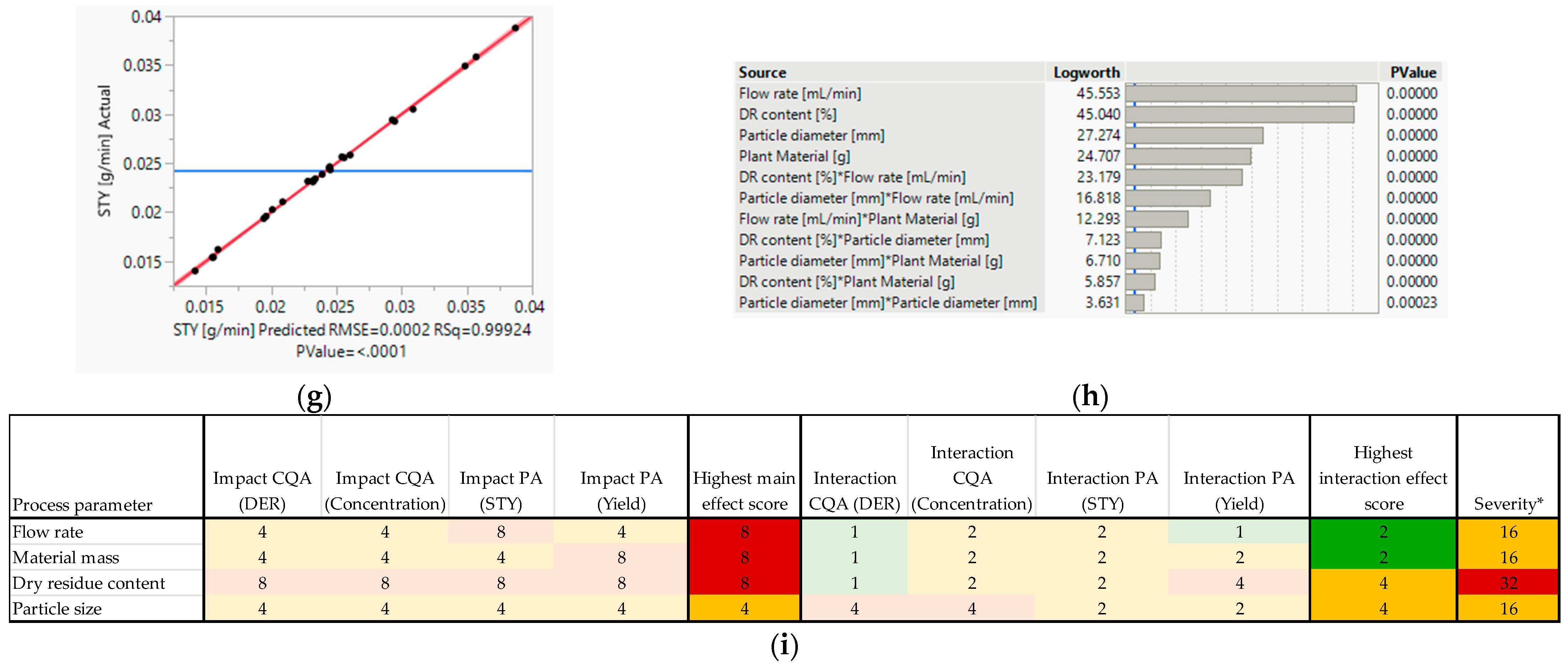 Processes 11 01790 g006b Processes 11 01790 g006b